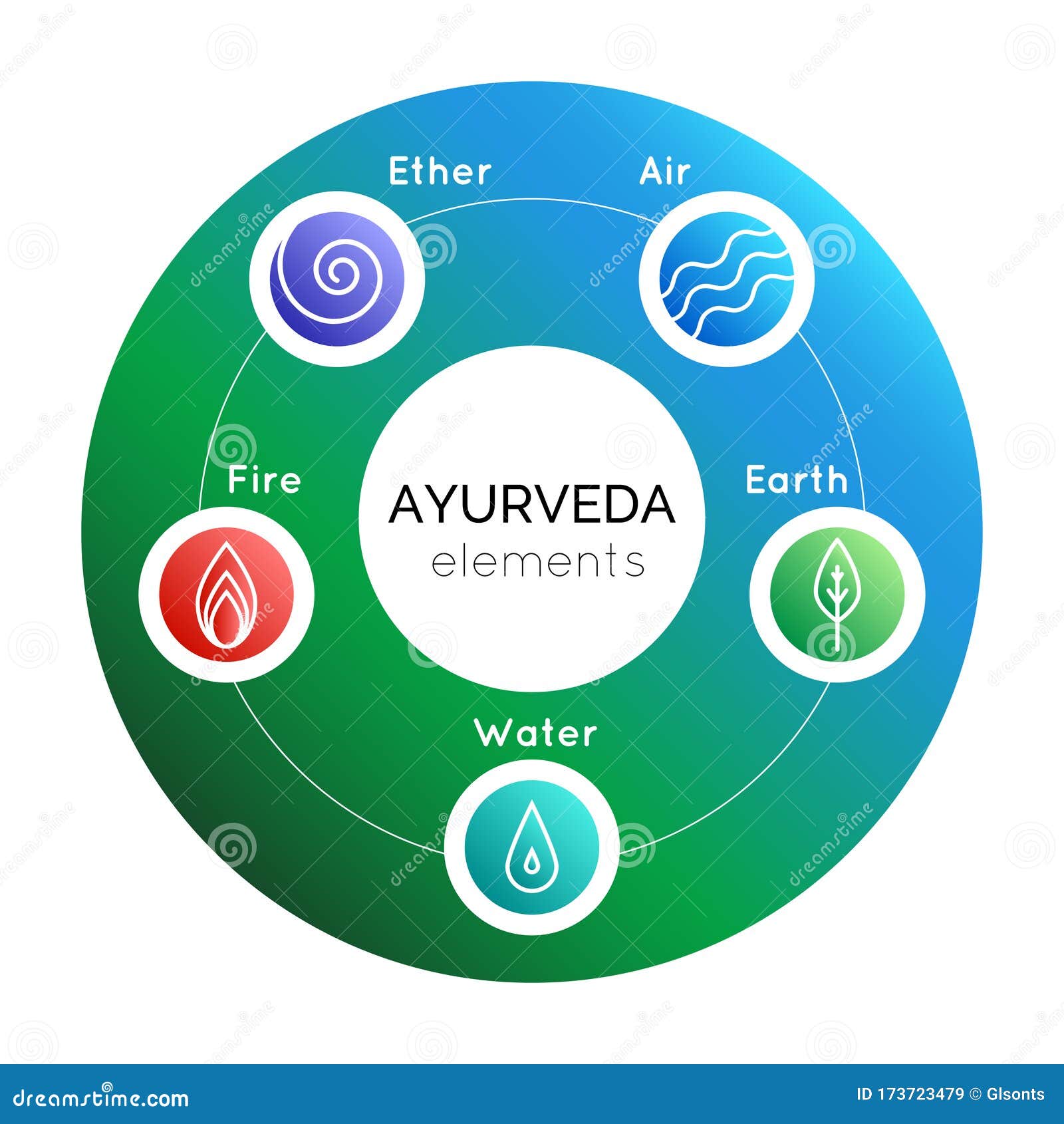 Vector Illustration with Set of Ayurveda Symbols Water, Fire, Air