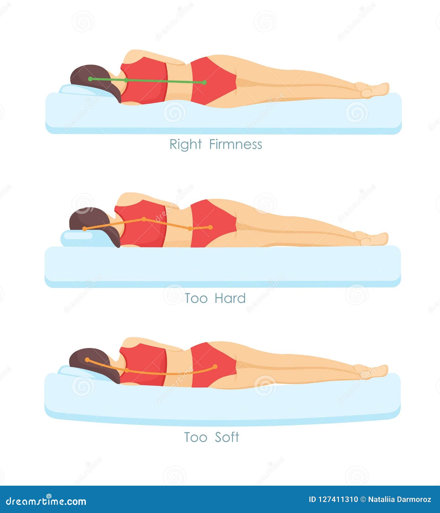 Vector Illustration Set of Correct and Incorrect Sleeping Mattress