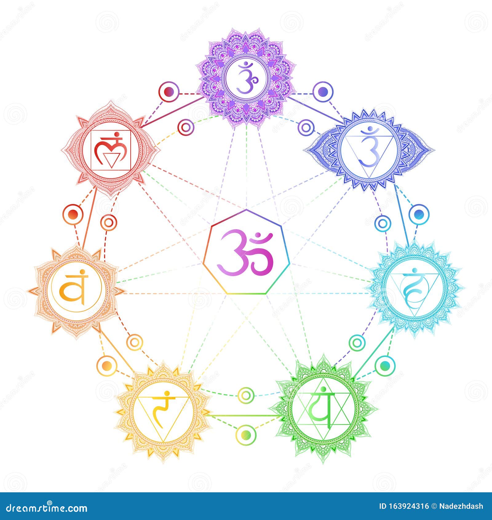 Vector of Seven Chakra Symbols, Om Sign and Geometric Pattern Stock Vector - Illustration of meditation, hindu: 163924316