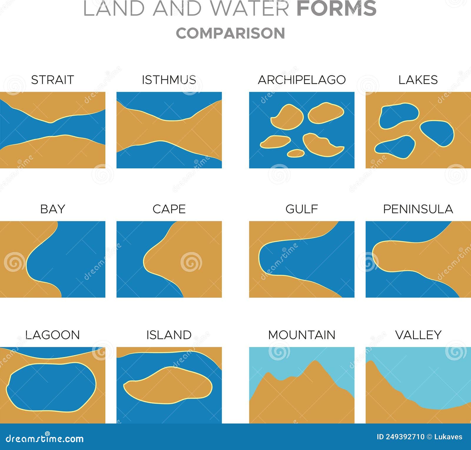 Land And Water Forms Vector Illustration CartoonDealer com #249392710 Land And Water Forms Vector Illustration CartoonDealer com #249392710