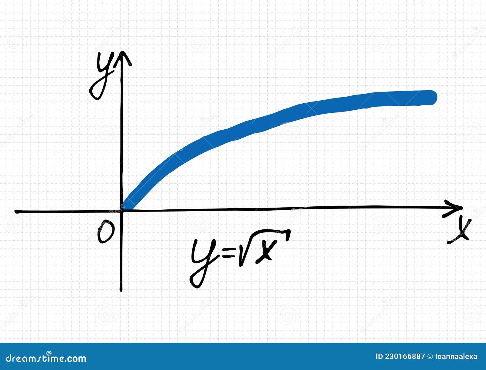 Set Square Root, Open Book, Abacus, Calculation, Graph, Schedule, Chart