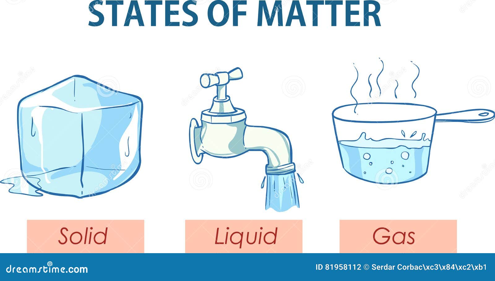 Steam liquid or gas фото 77