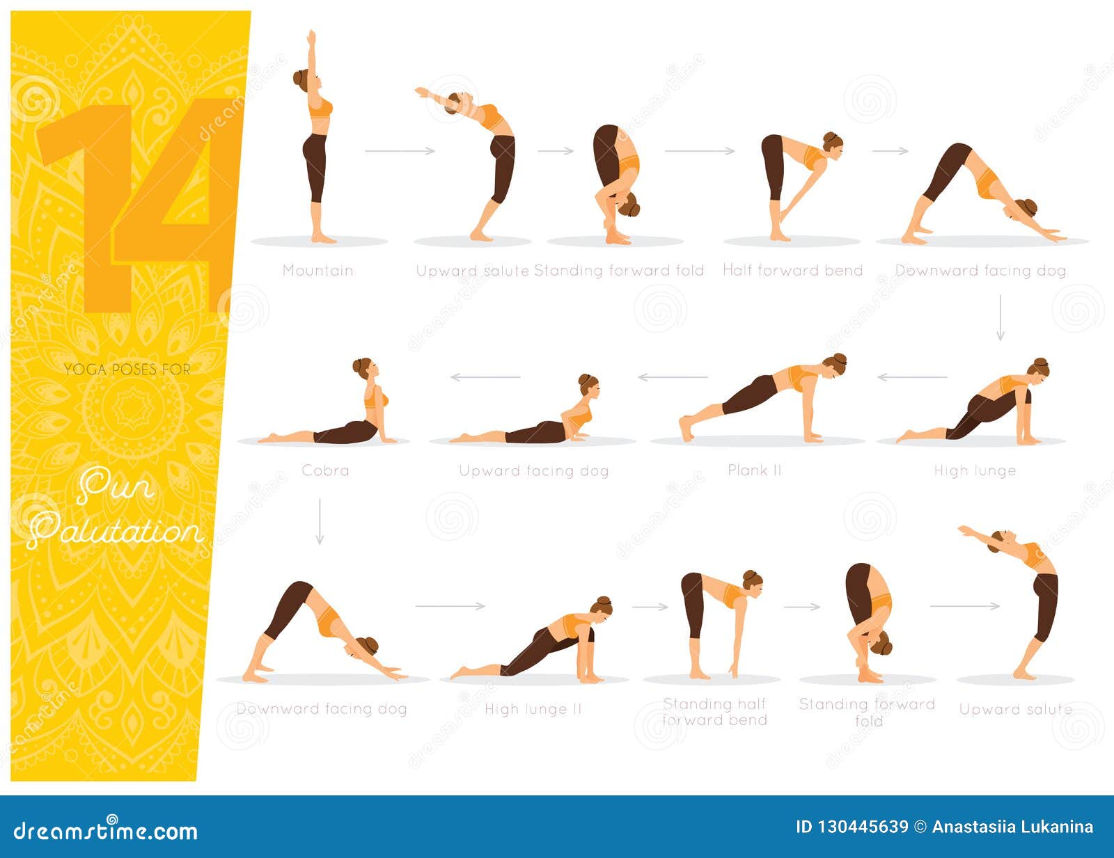 Sun Salutation Chart