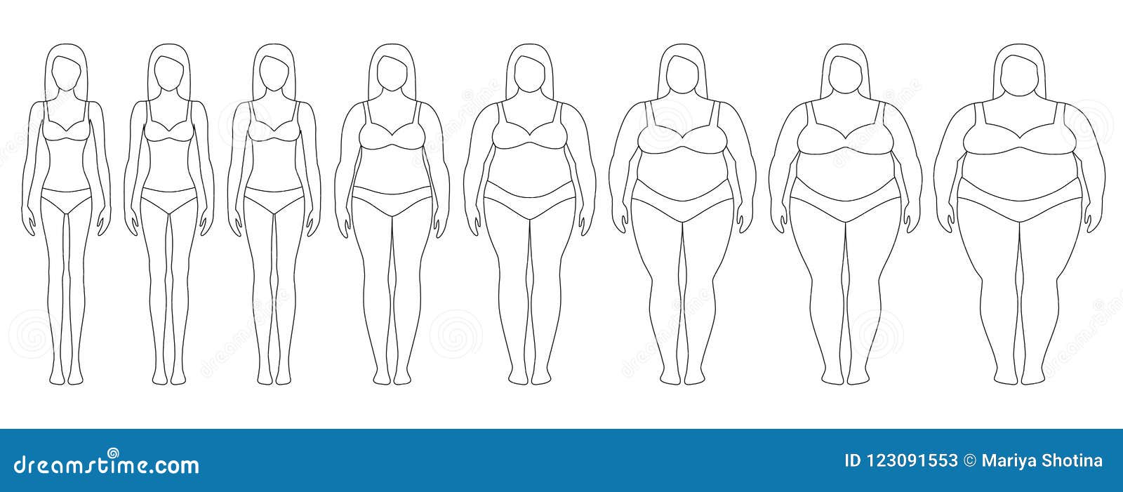 Vector Illustration von Frauenkonturen mit unterschiedlichem Gewicht von der Magersucht zu extrem beleibtem Body-Maß-Index, Gewichtsverlustkonzept