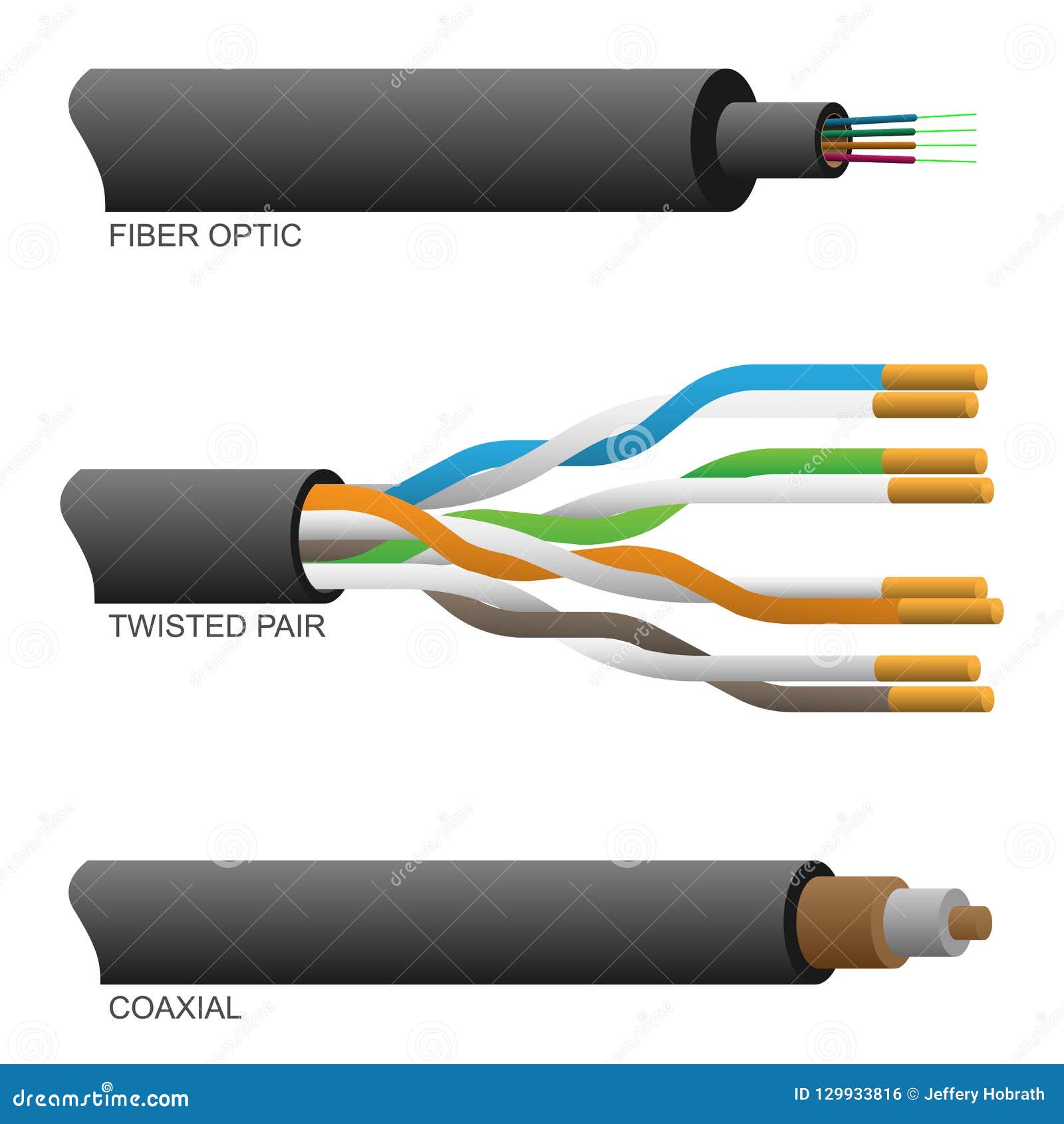 fiber optic coaxial and twisted pair network cables  