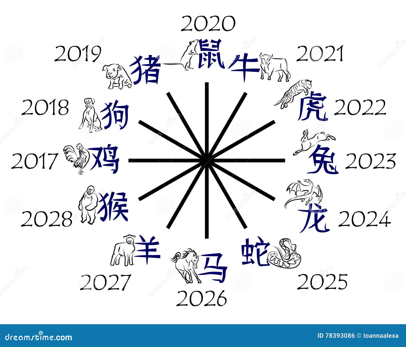 Какой зверь 2024. 2022 Год кого. 2023 Год какого. Следующий год год кого будет 2023. Китайский гороскоп животные.