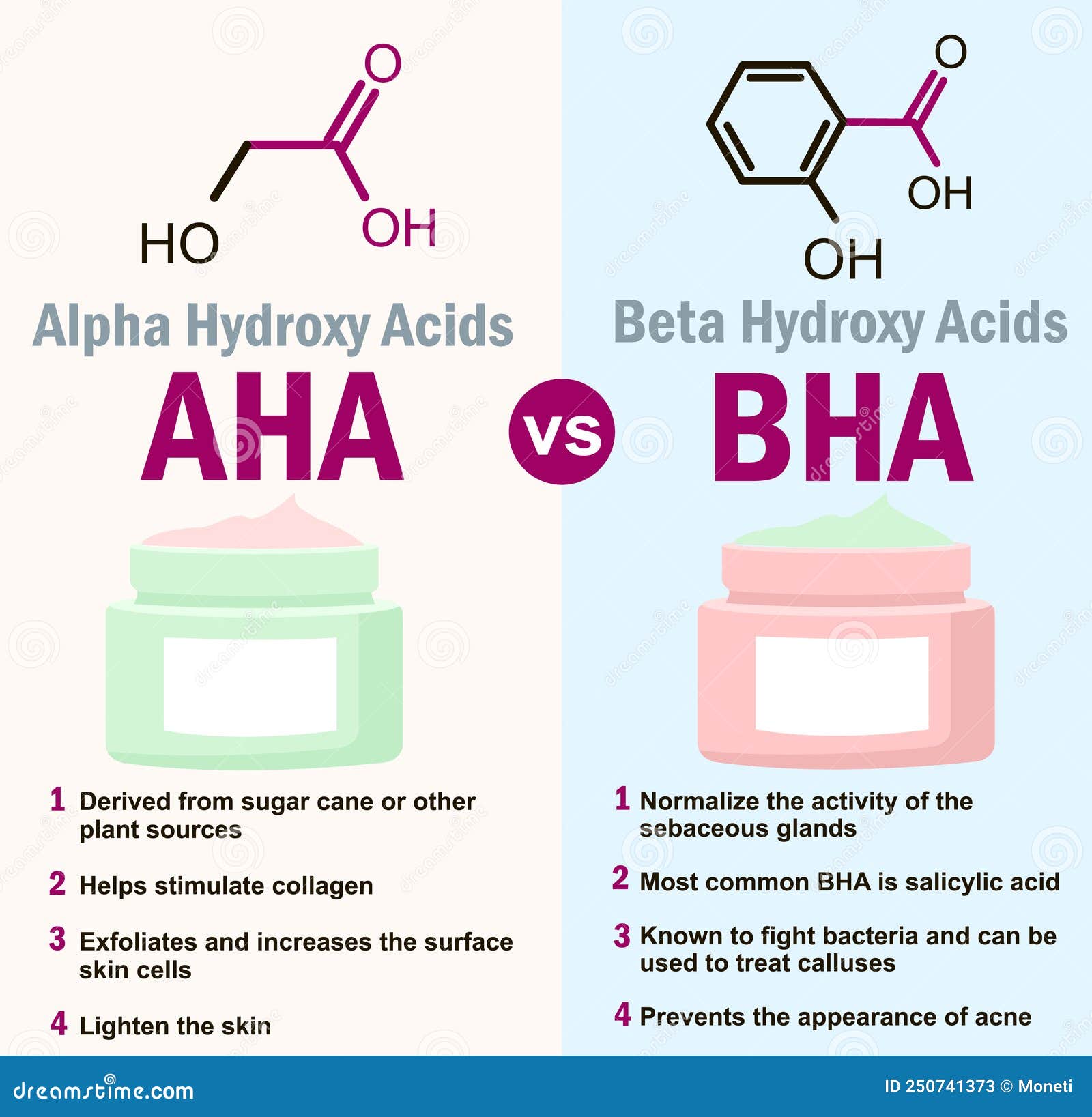 Vector Info Graphic Shows Difference Of Exfoliants. Scheme Compare How