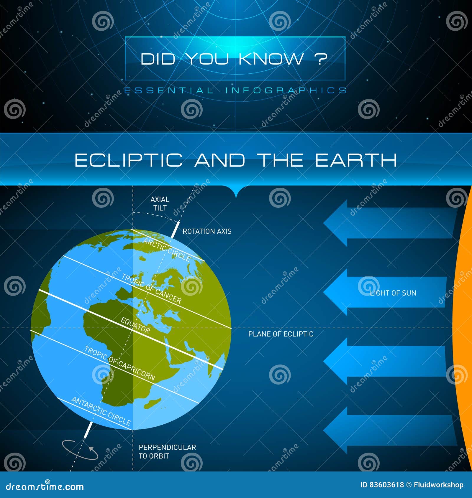  infographic - ecliptic and the earth