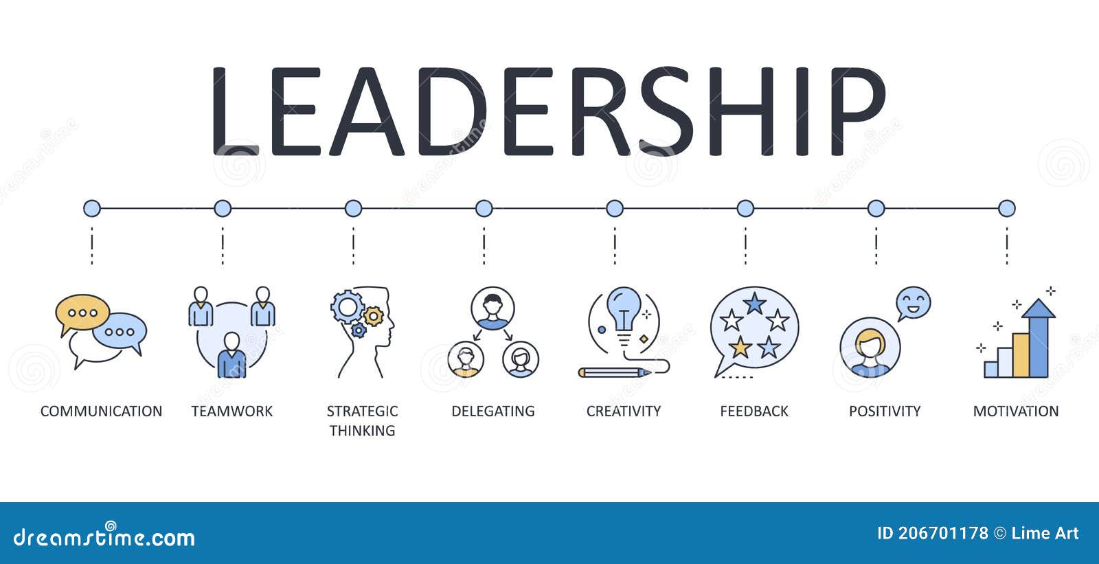  infographics banner leadership. colored yellow blue icons. editable stroke. communication teamwork strategic thinking