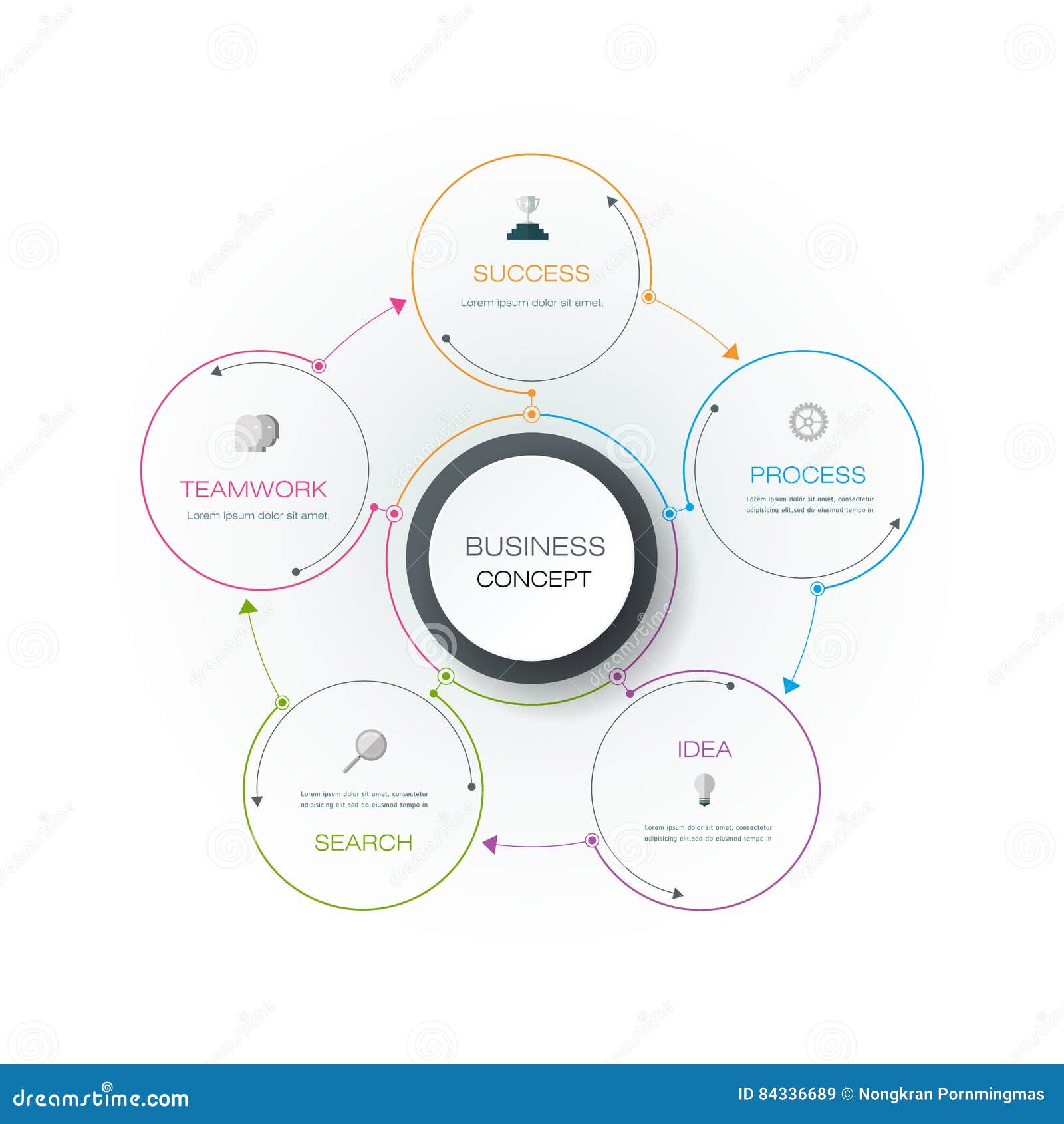 Cycle Flow Chart Template