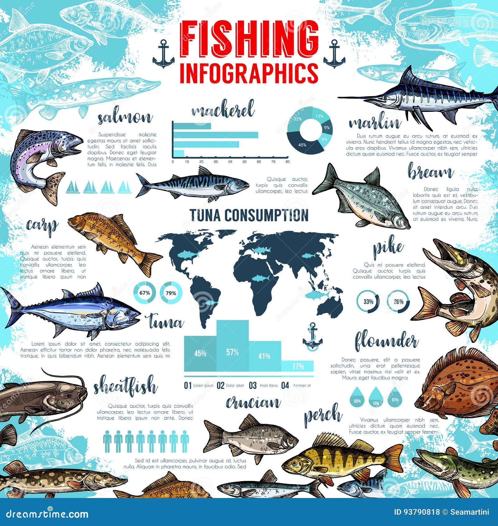 Fishing Flowchart Stock Illustrations – 42 Fishing Flowchart Stock