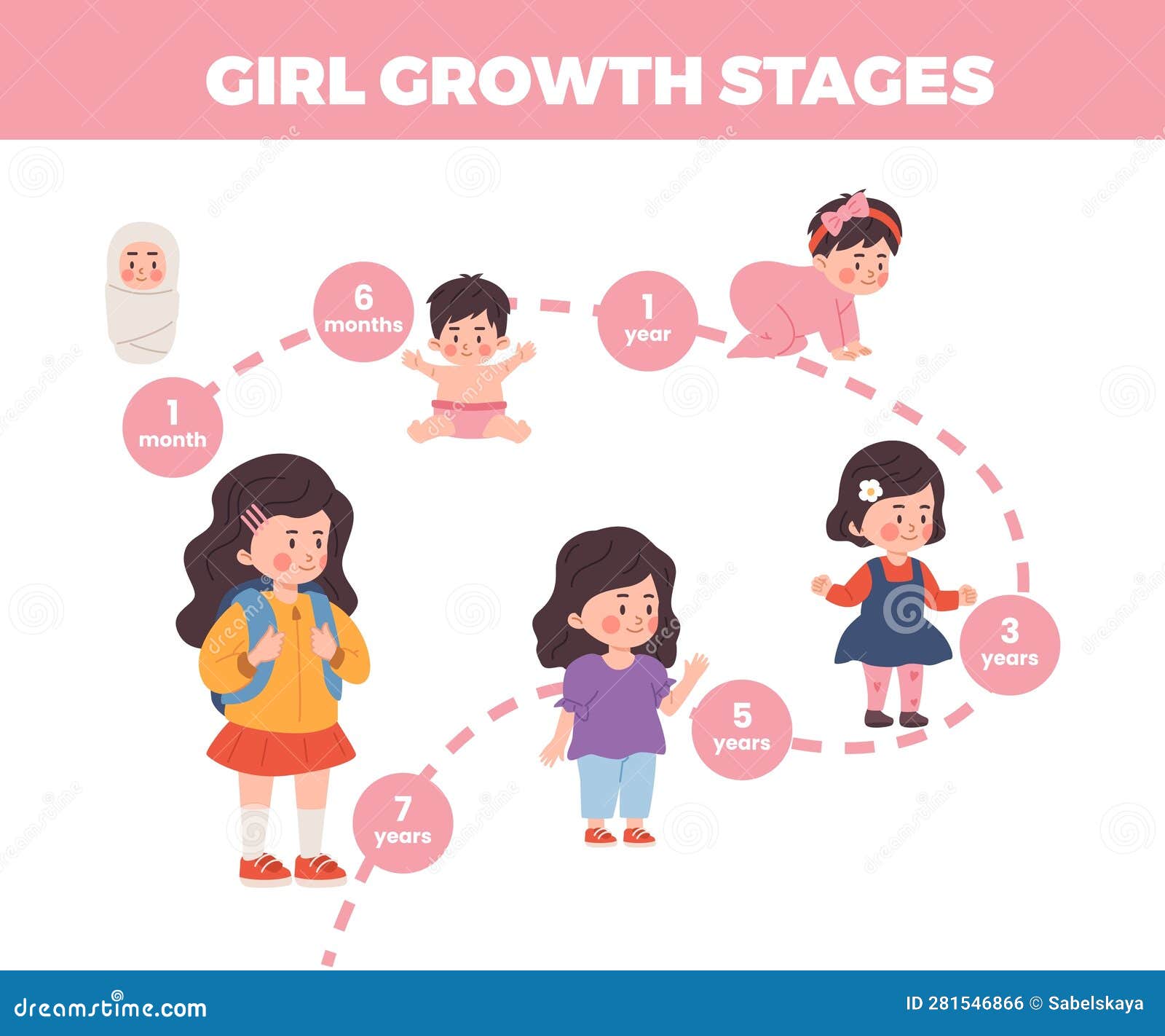 Vector Isolated Illustrations of Baby Growth Process with Stage Titles ...