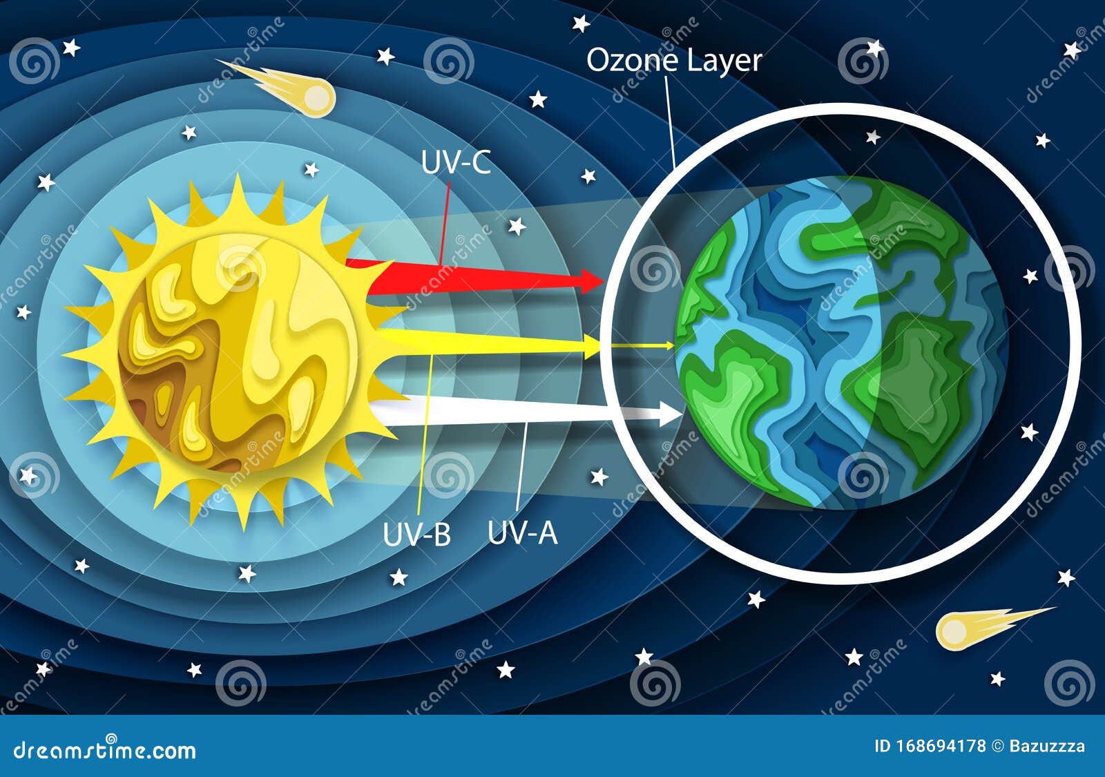 Vector layered paper cut style uv radiation diagram stock vector