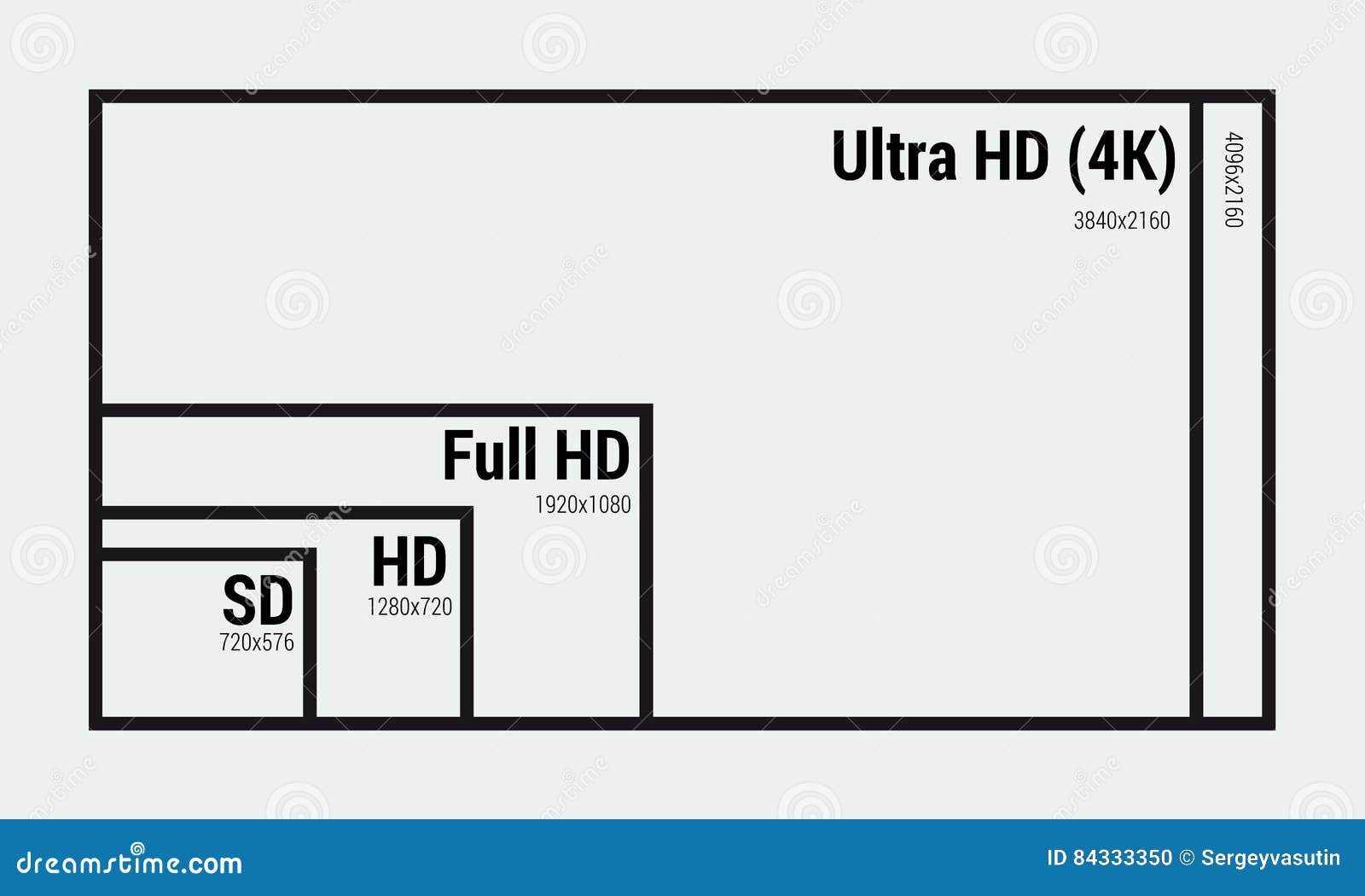 Monitor Size And Resolution Chart