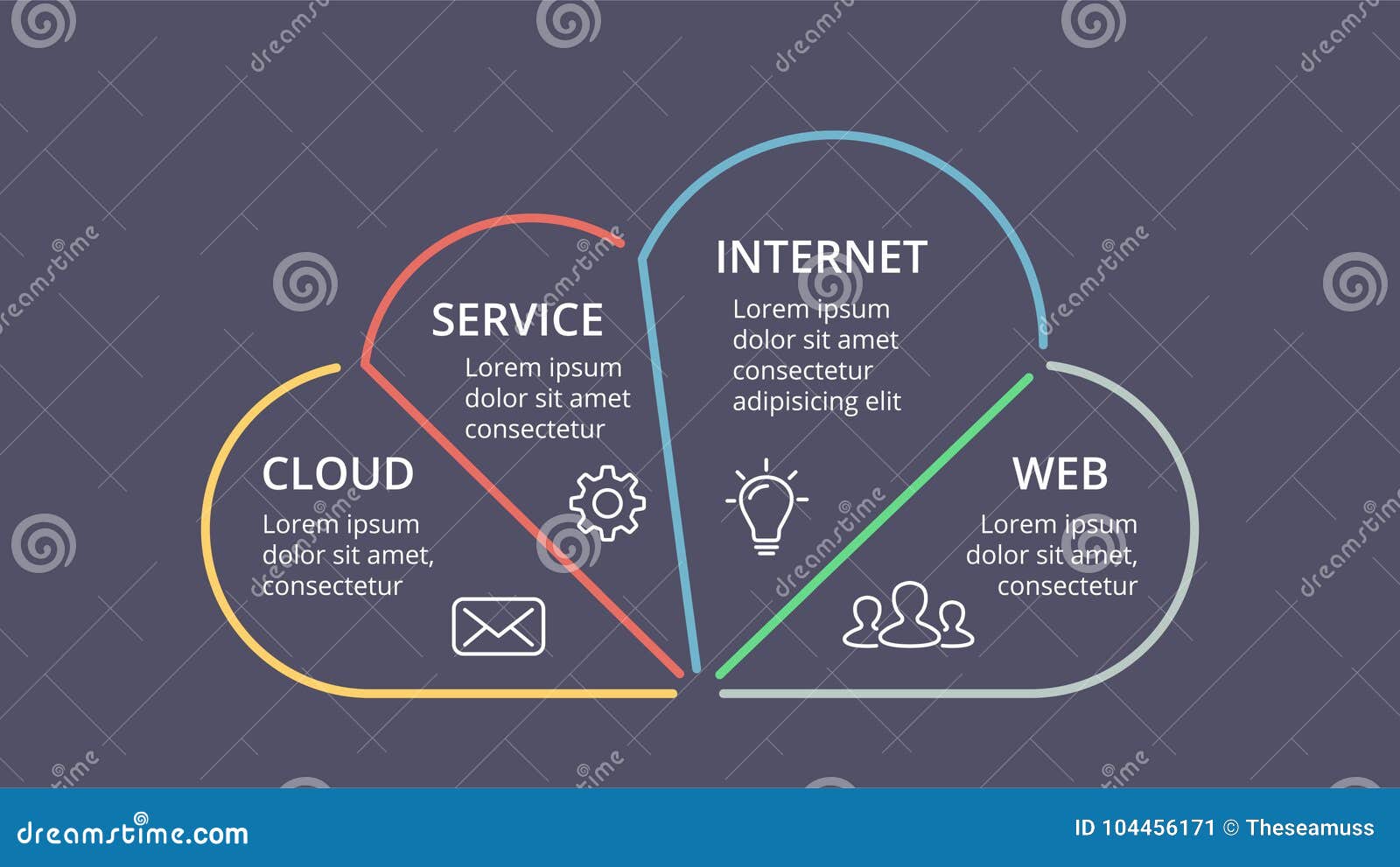 Cycle Of Service Chart