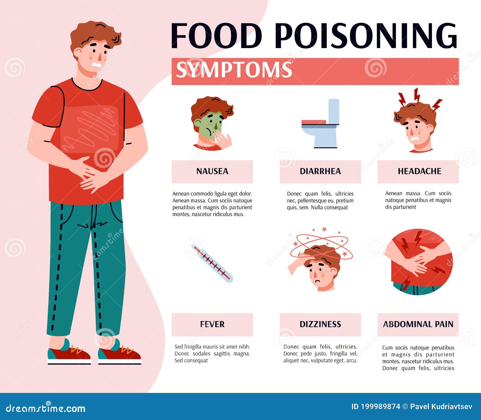 Poison symptoms food Food Poisoning: