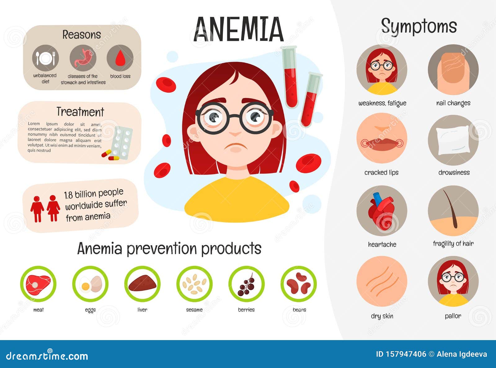  medical poster anemia.