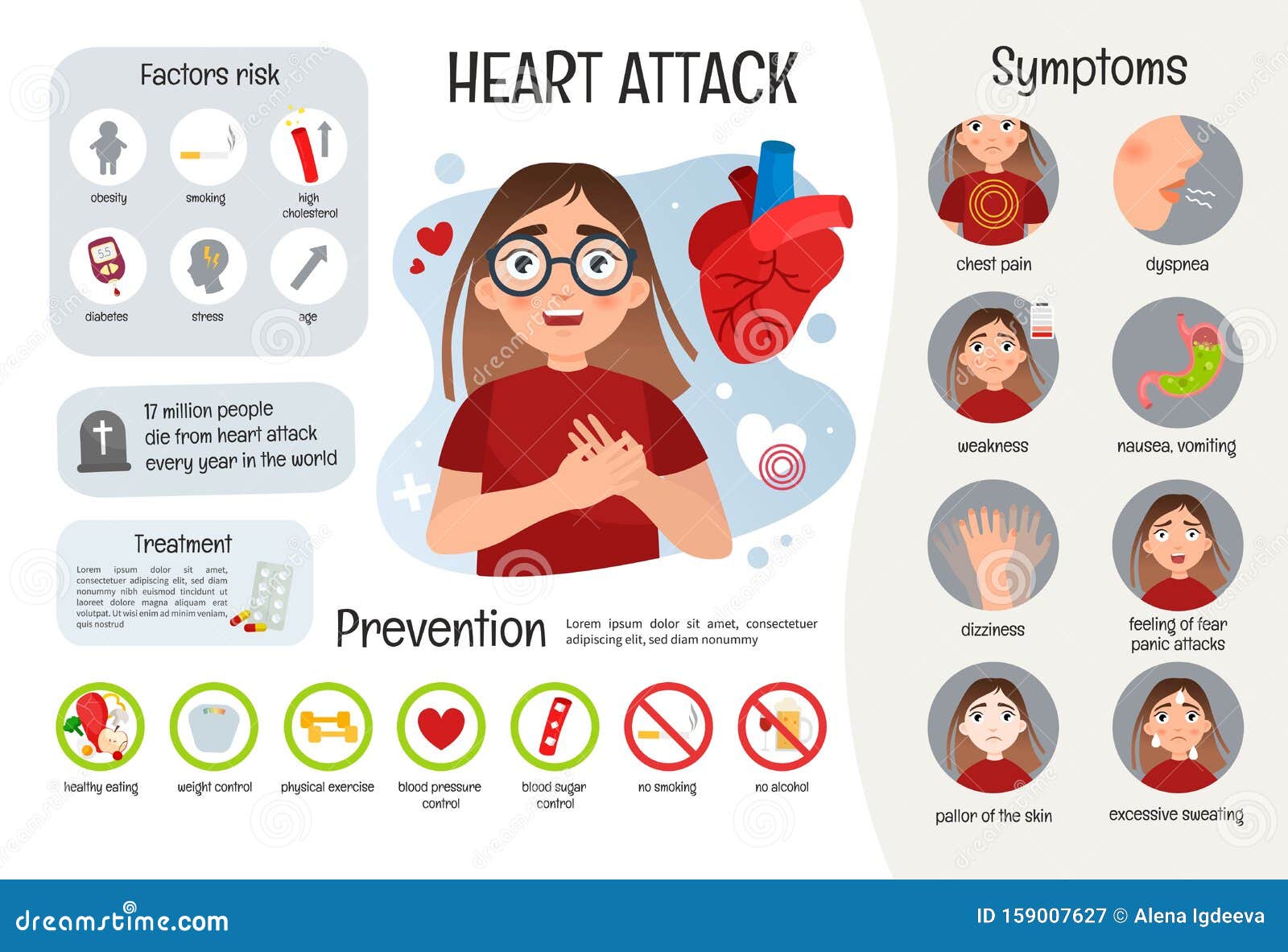  medical poster heart attack.