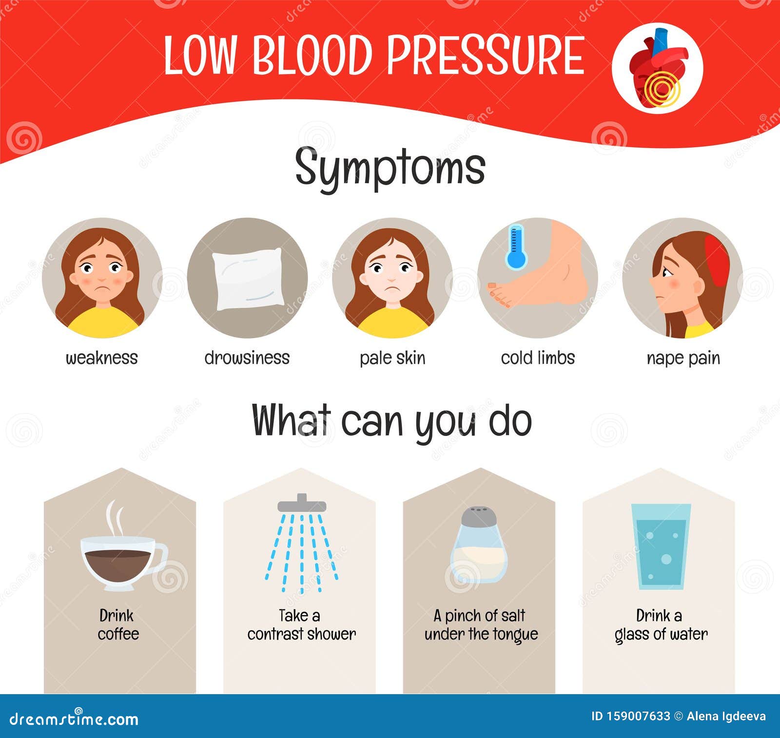 low blood pressure)