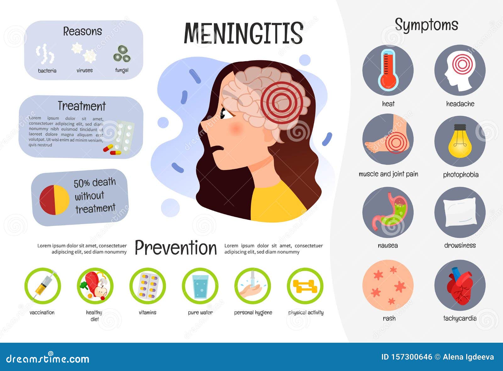  medical poster meningitis.