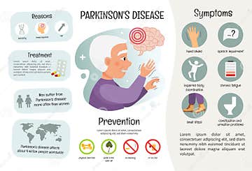 Vector Medical Poster Parkinson`s Disease. Stock Vector - Illustration ...