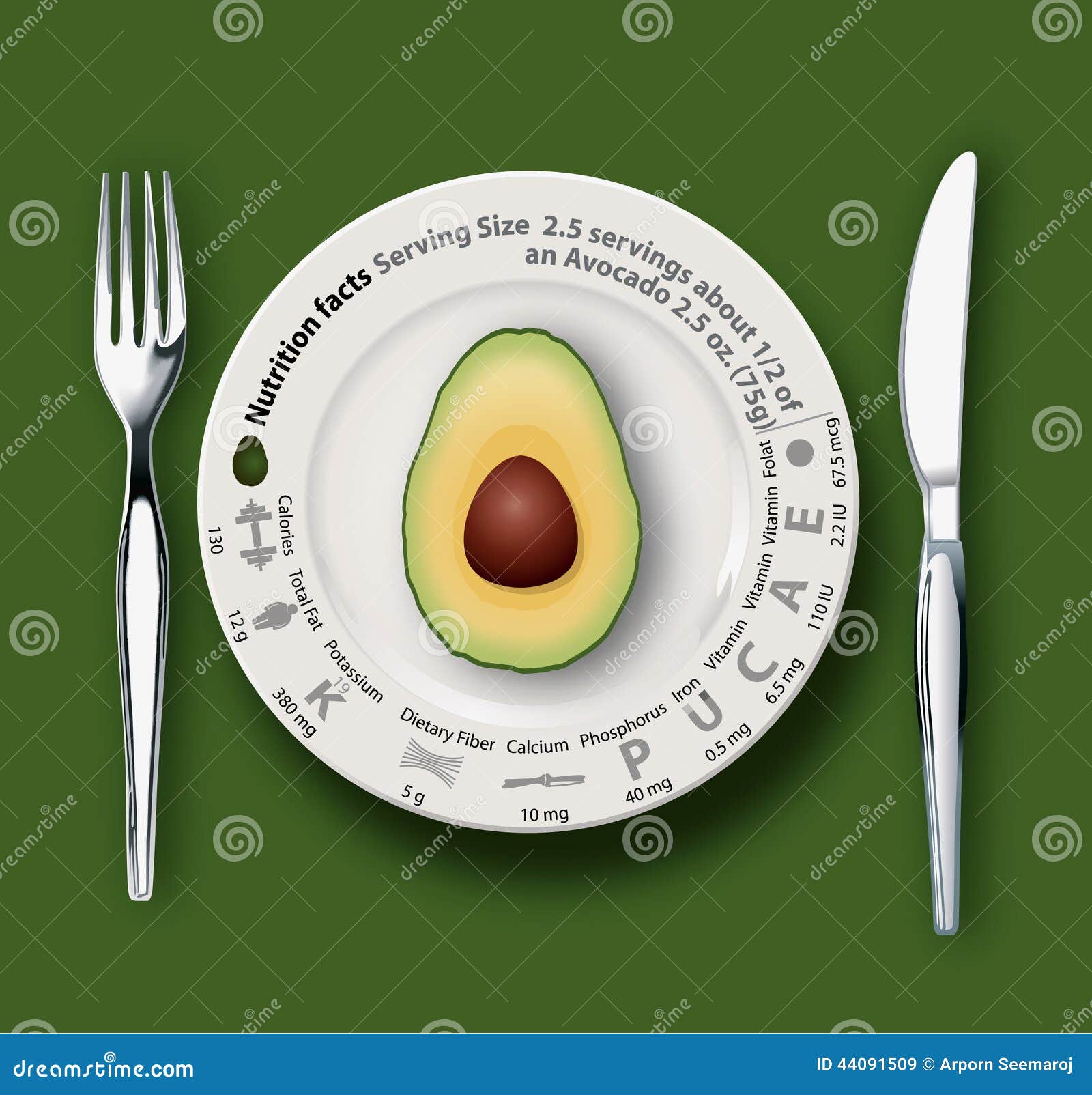 Vector of Nutrition Facts Avocado Stock Vector Illustration of
