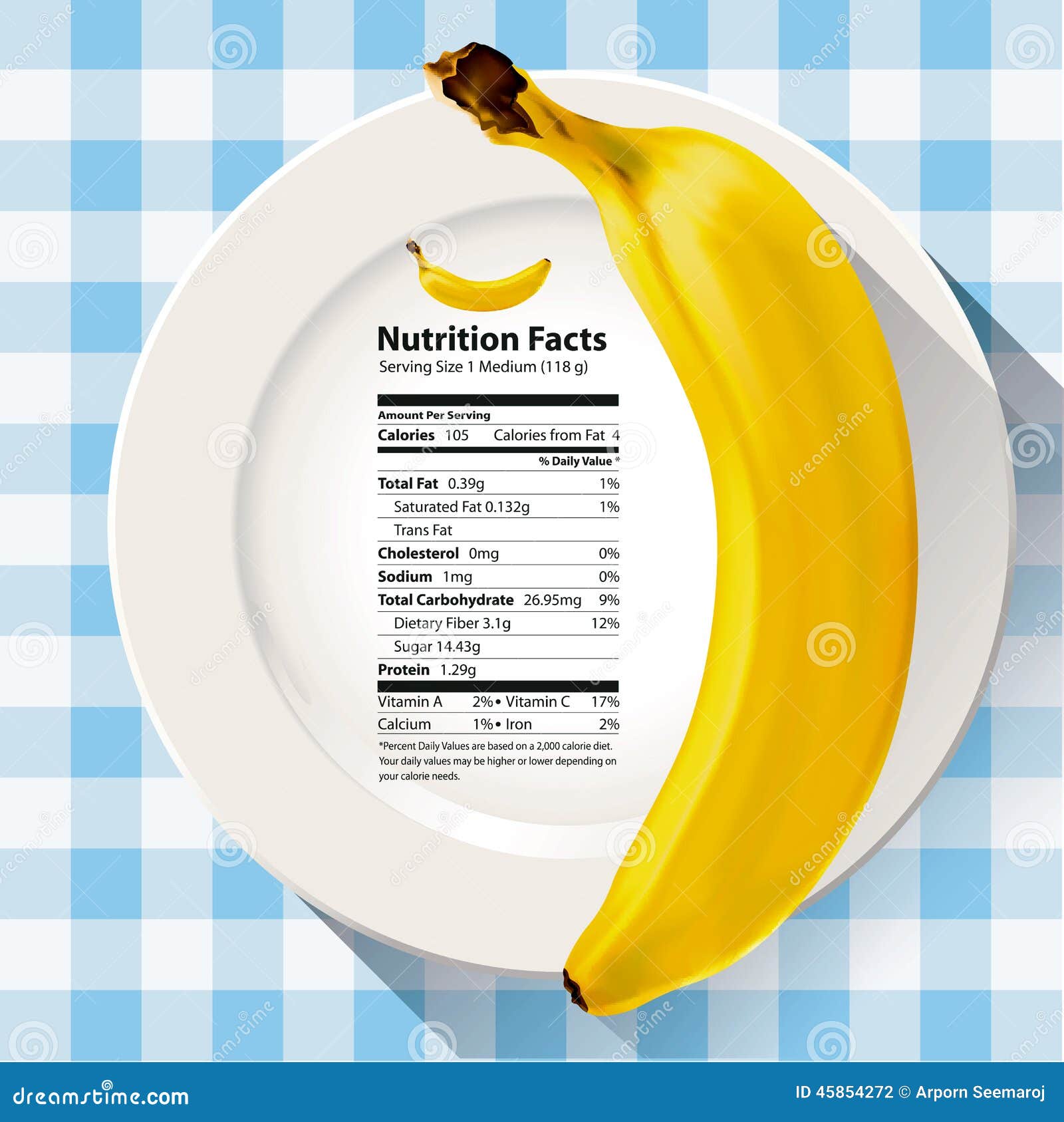 What is a banana's fat content?