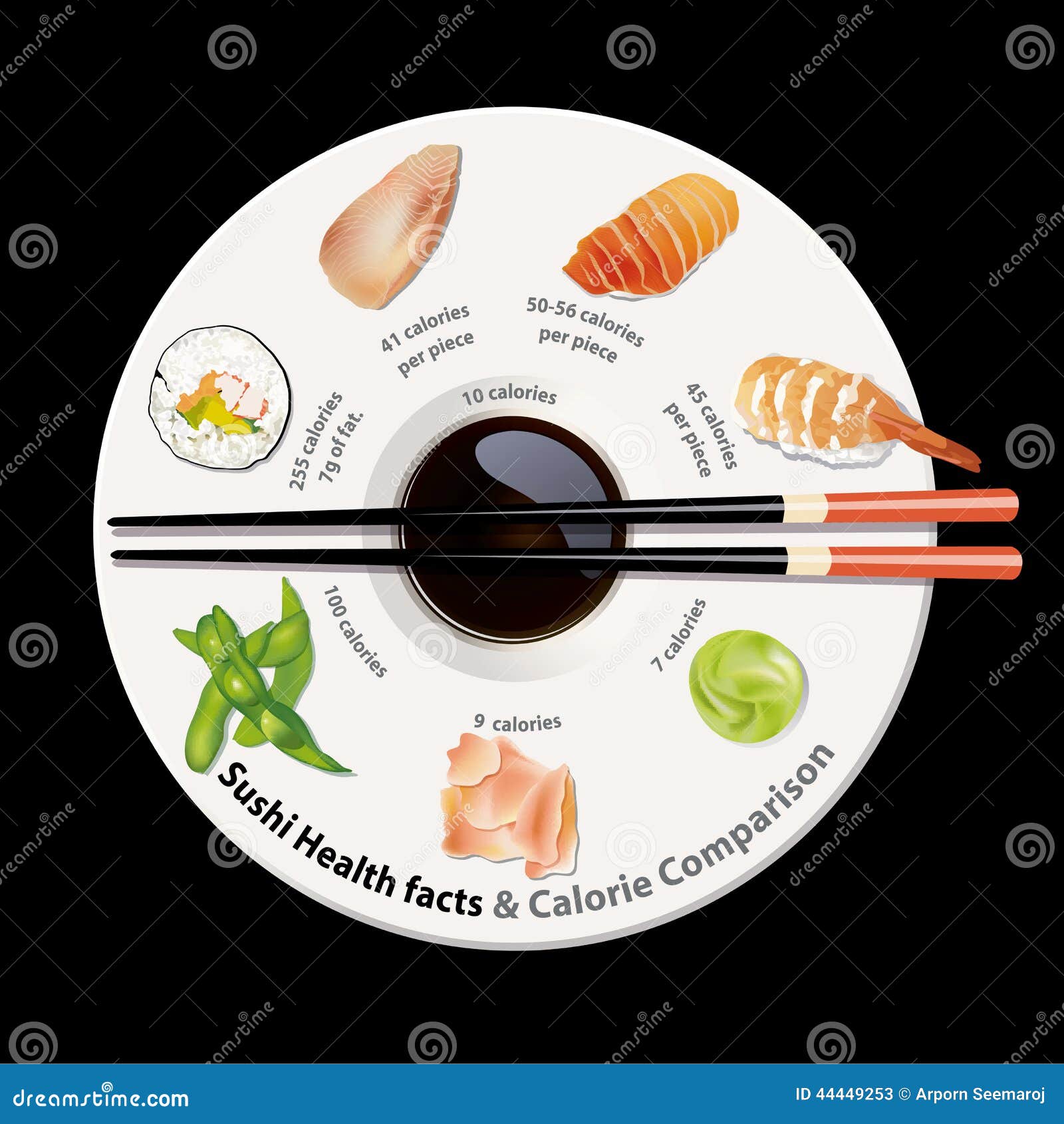 Vector Of Nutrition Facts Of Sushi Stock Vector Illustration Of Elements Avocado 44449253 sushi-nutrition-chart-digital-download-pdf-sushi-sodium-sushi-illustrated-sushi-benefits
