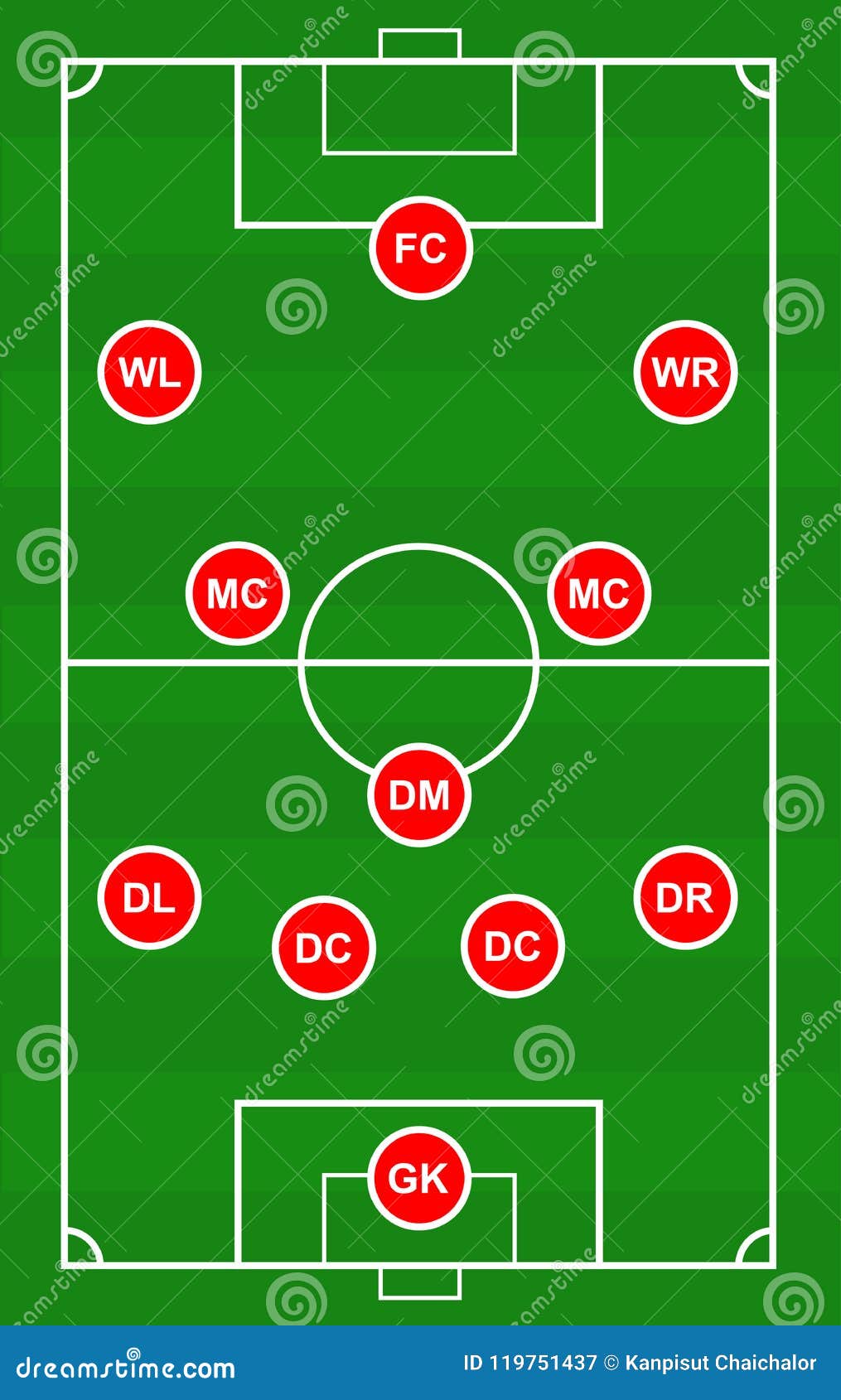 Representação das posições de jogadores em campo de futebol. G