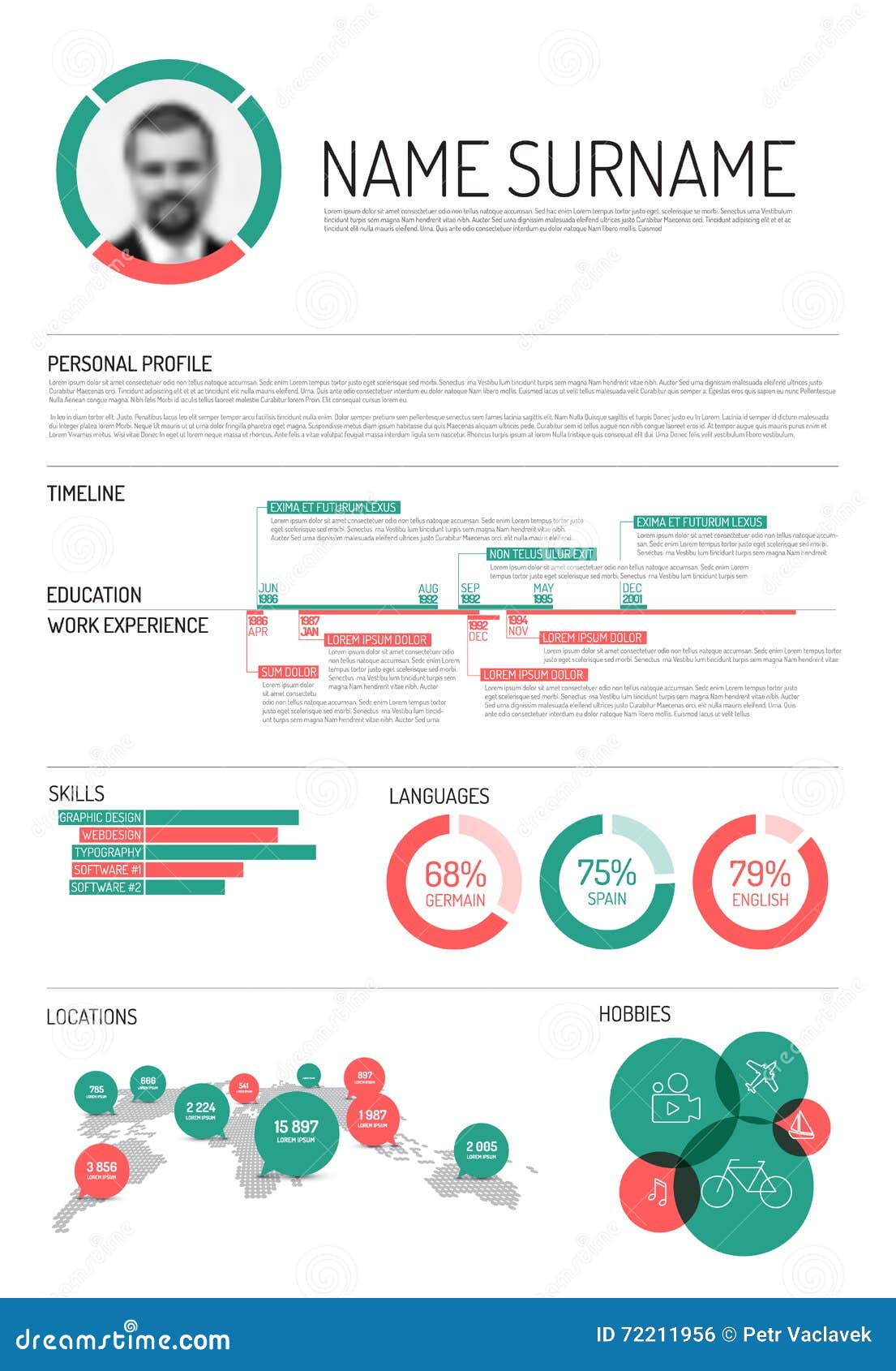 Resume Chart