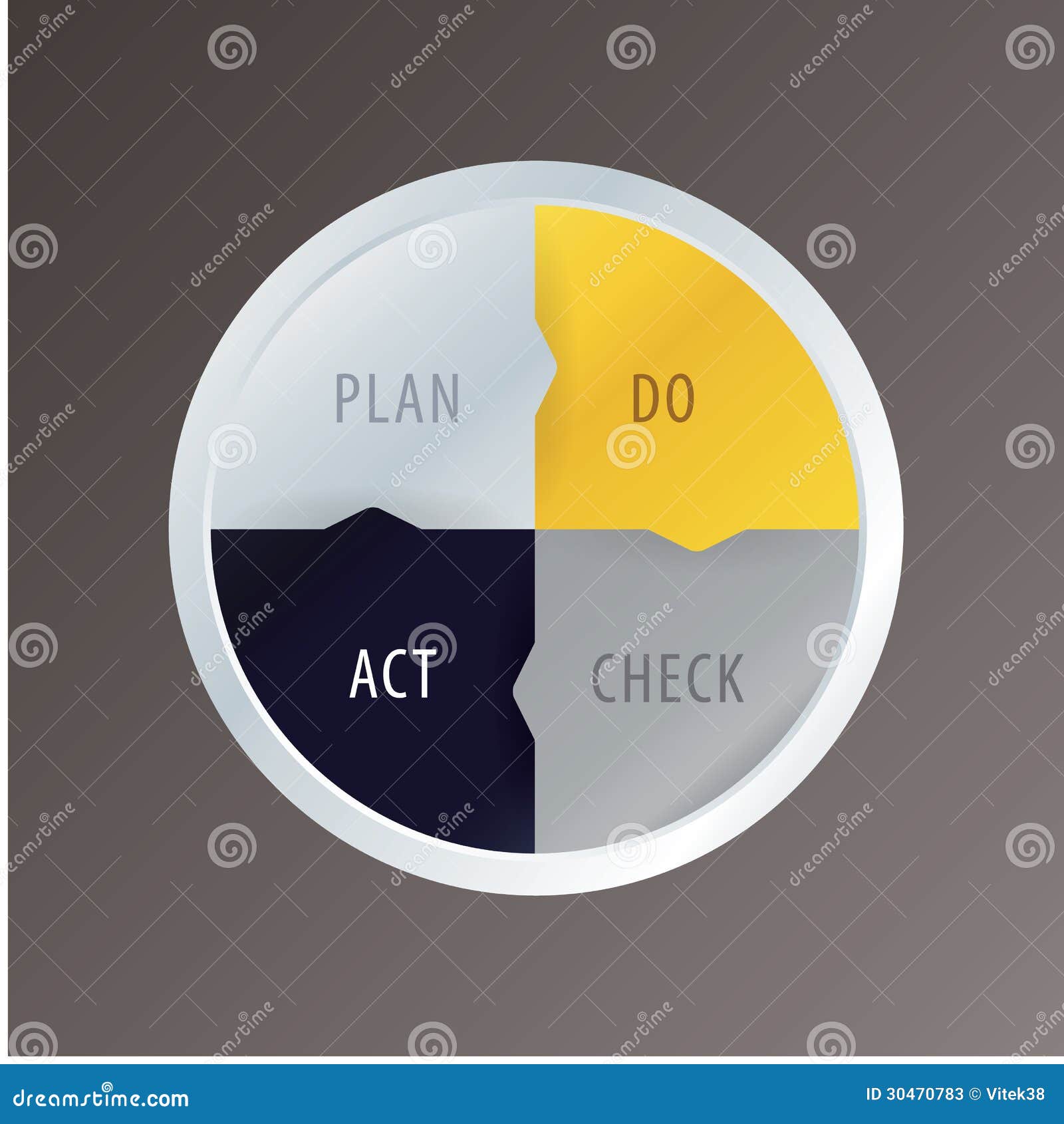 Pdca Cycle Stock Illustrations – 453 Pdca Cycle Stock Illustrations, Vectors & Clipart - Dreamstime Pdca Cycle Stock Illustrations – 453 Pdca Cycle Stock Illustrations, Vectors & Clipart - Dreamstime
