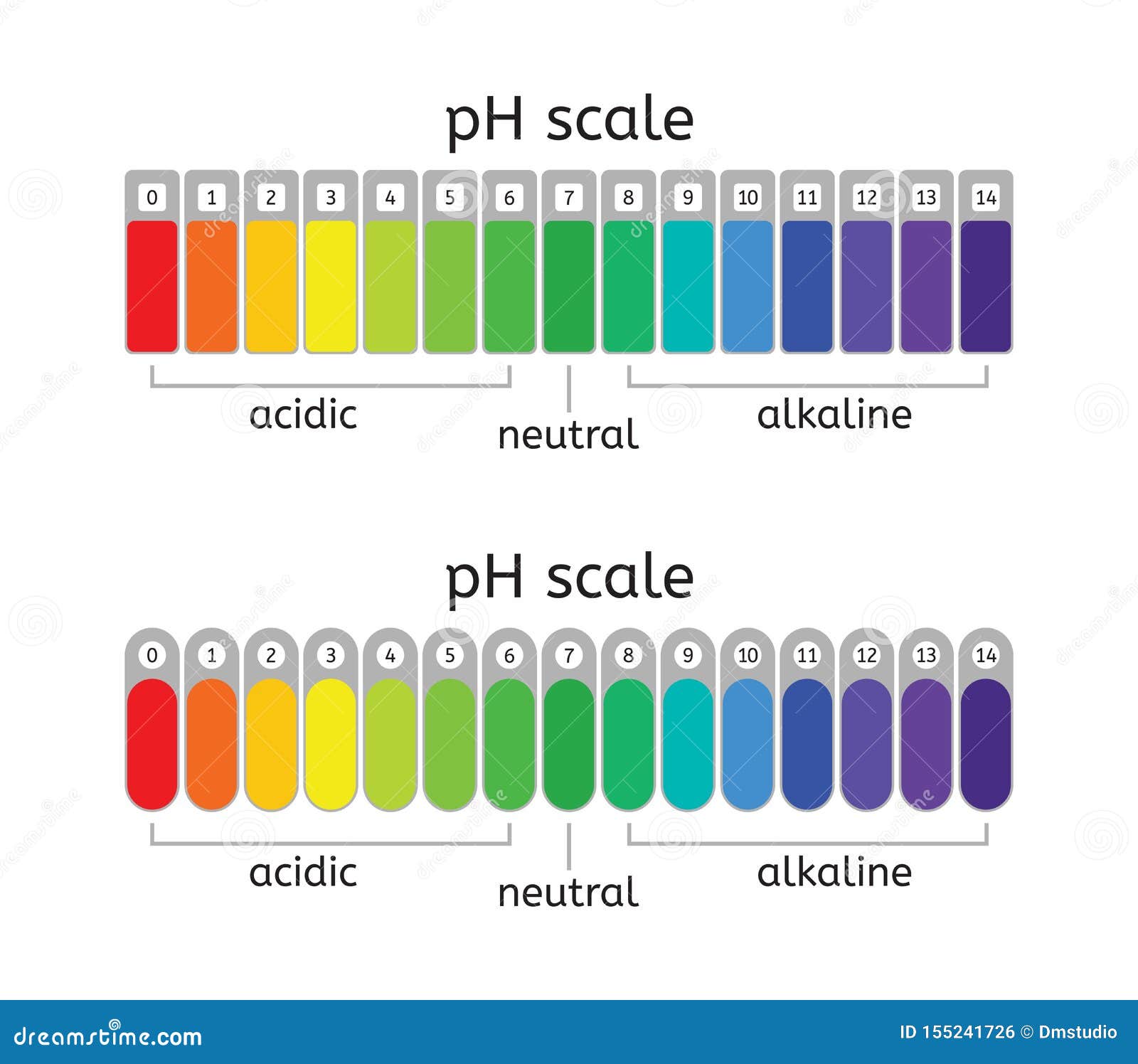 Alkaline Color Chart