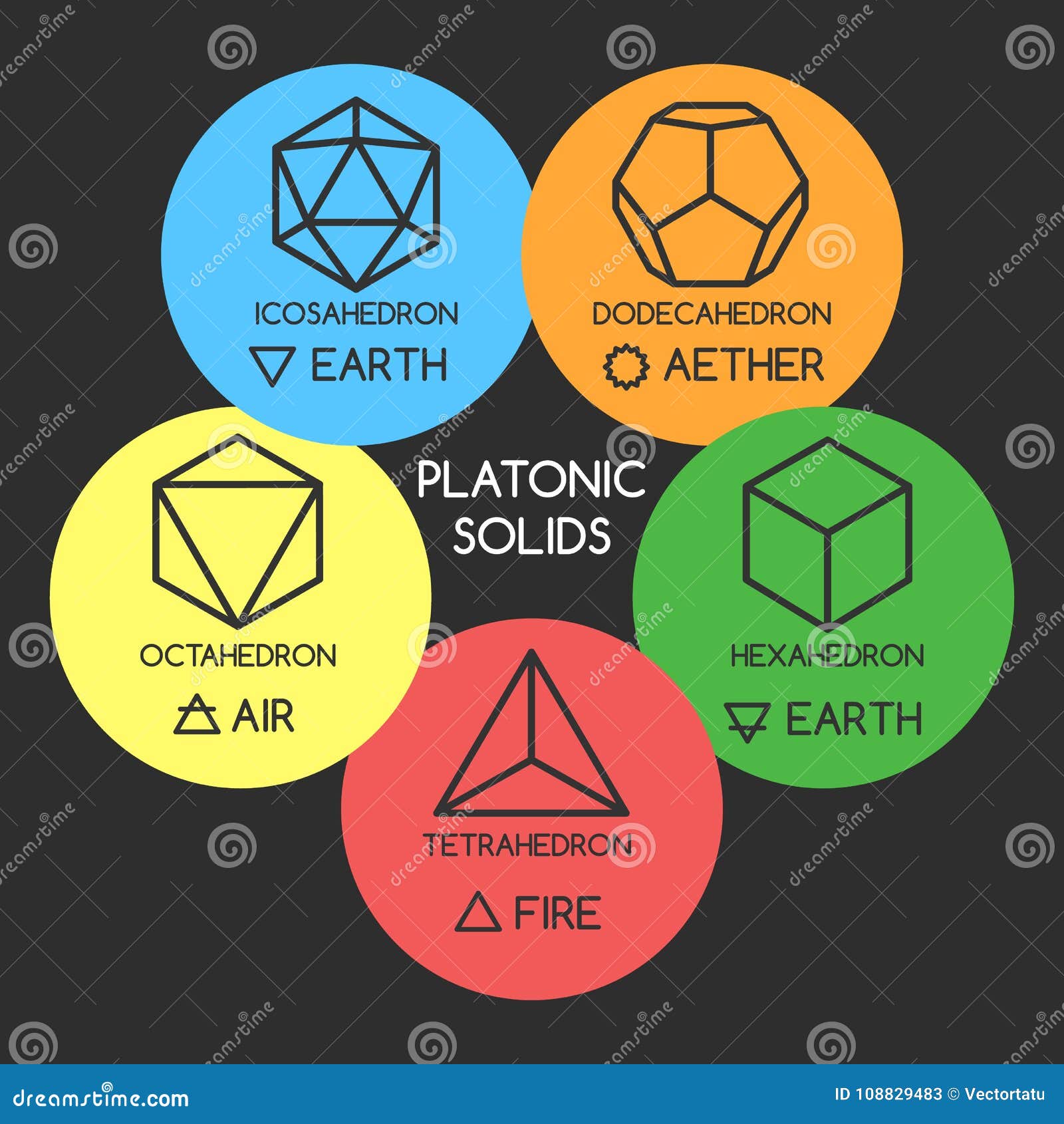 3D platonic forms stock vector. Illustration of hexahedron - 108829483