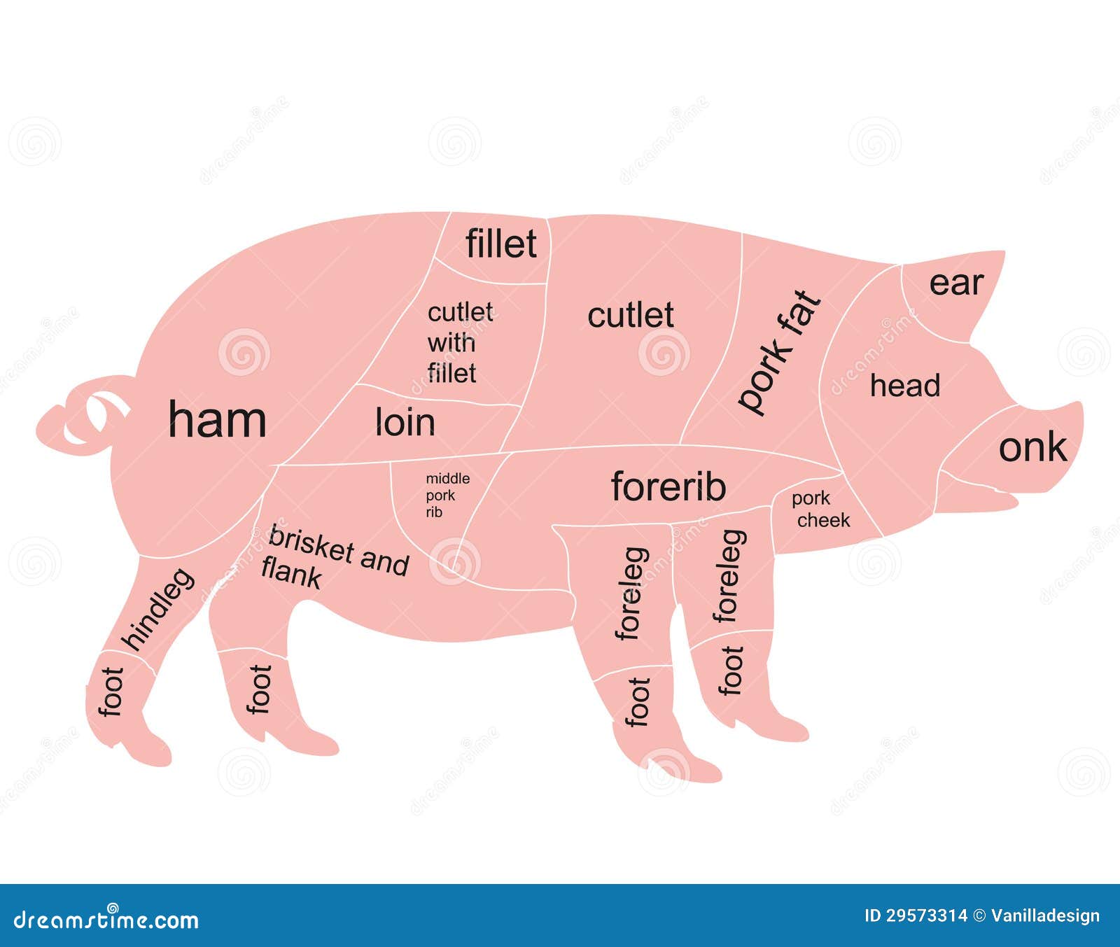 Pig Cut Chart