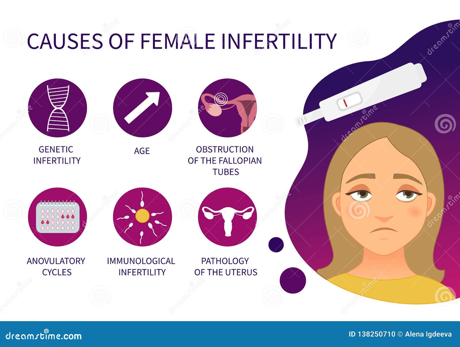  poster causes of female infertility.