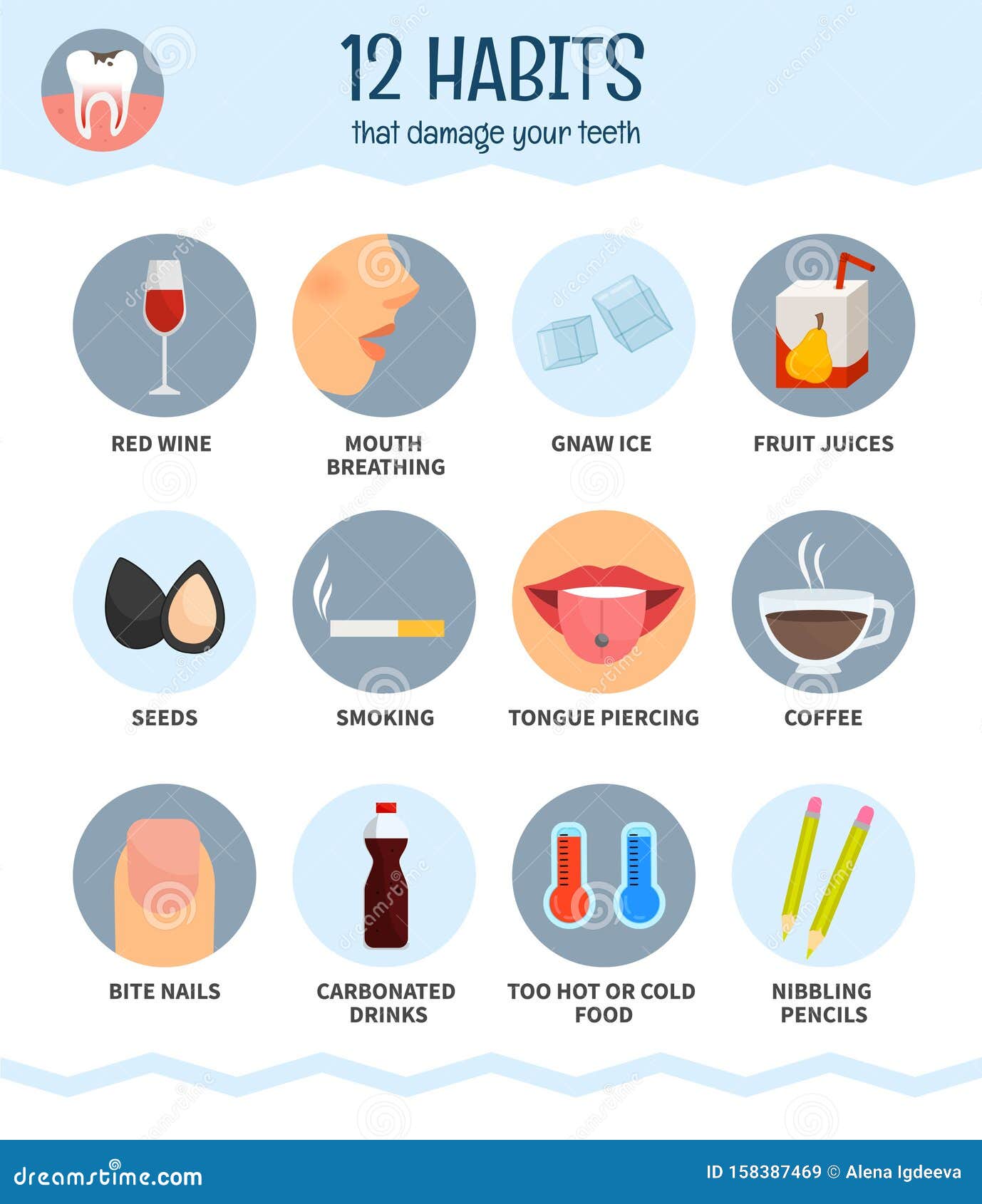  poster of 12 habits that destroy your teeth.