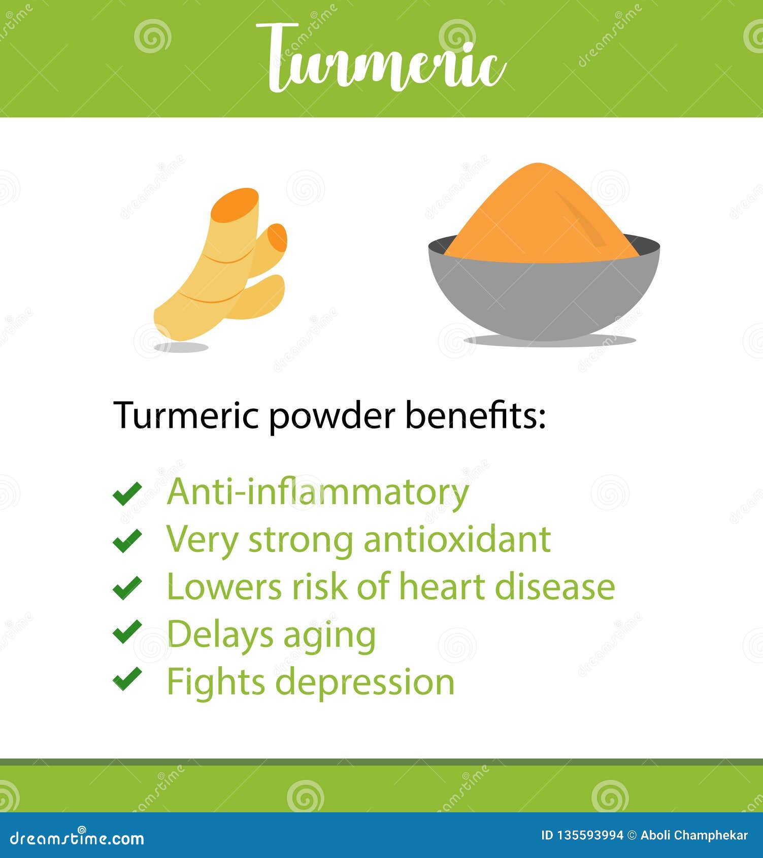 Turmeric Root Benefits