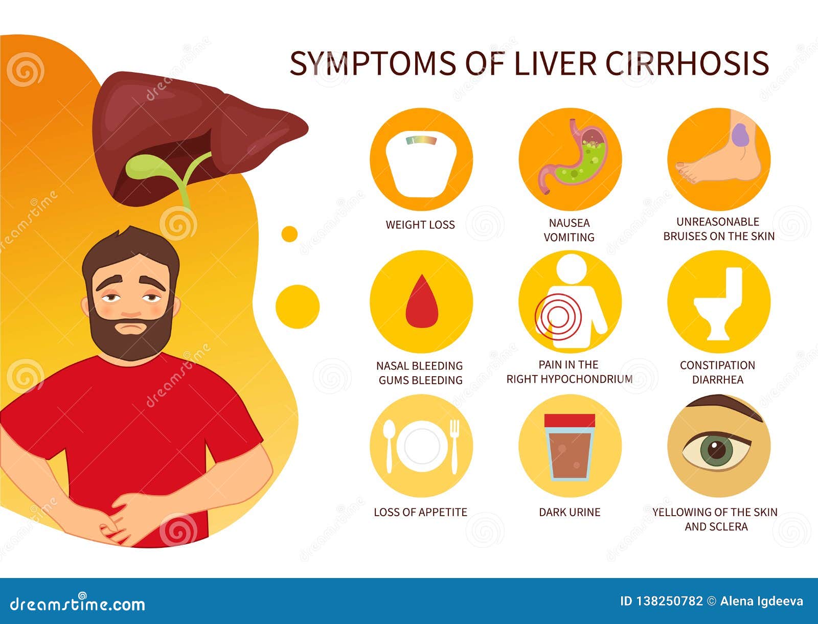  poster of liver cirrhosis symptoms.