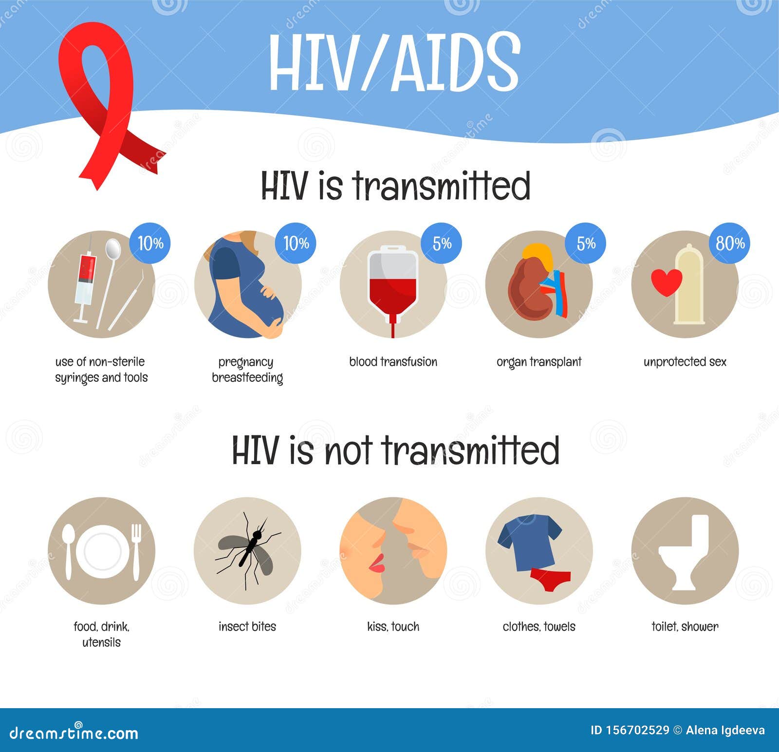 Vector Poster on the Theme of AIDS. Stock Vector - Illustration of ...