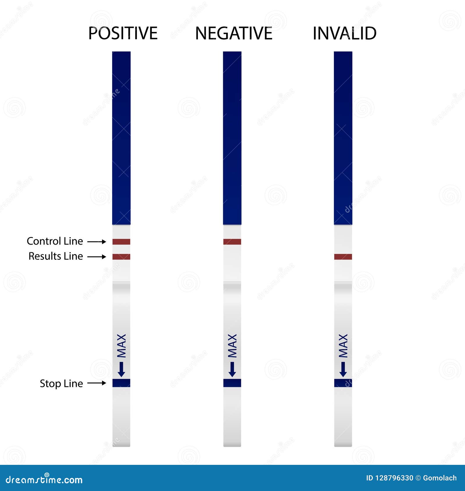 Download Vector Realistic 3d Pregnancy Test Strip With Positive ...