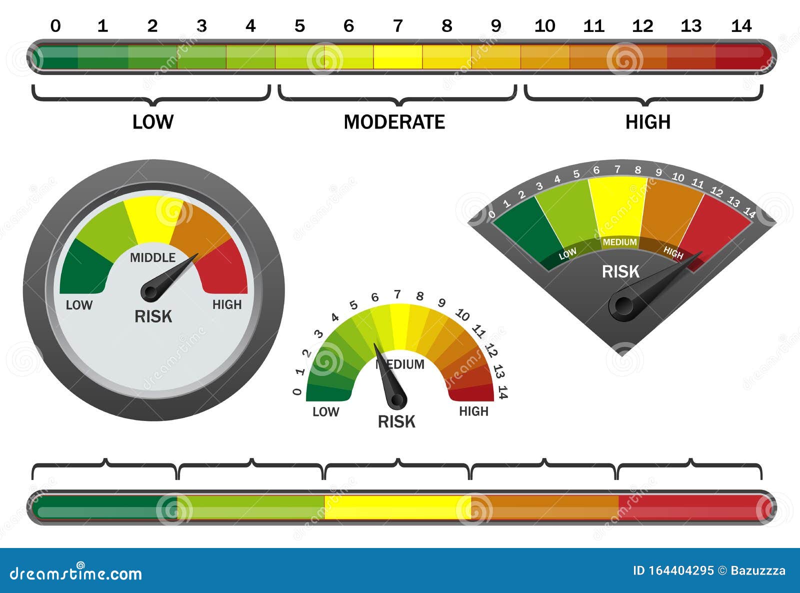 Vector Realistic Risk Meter on White Background Stock Vector