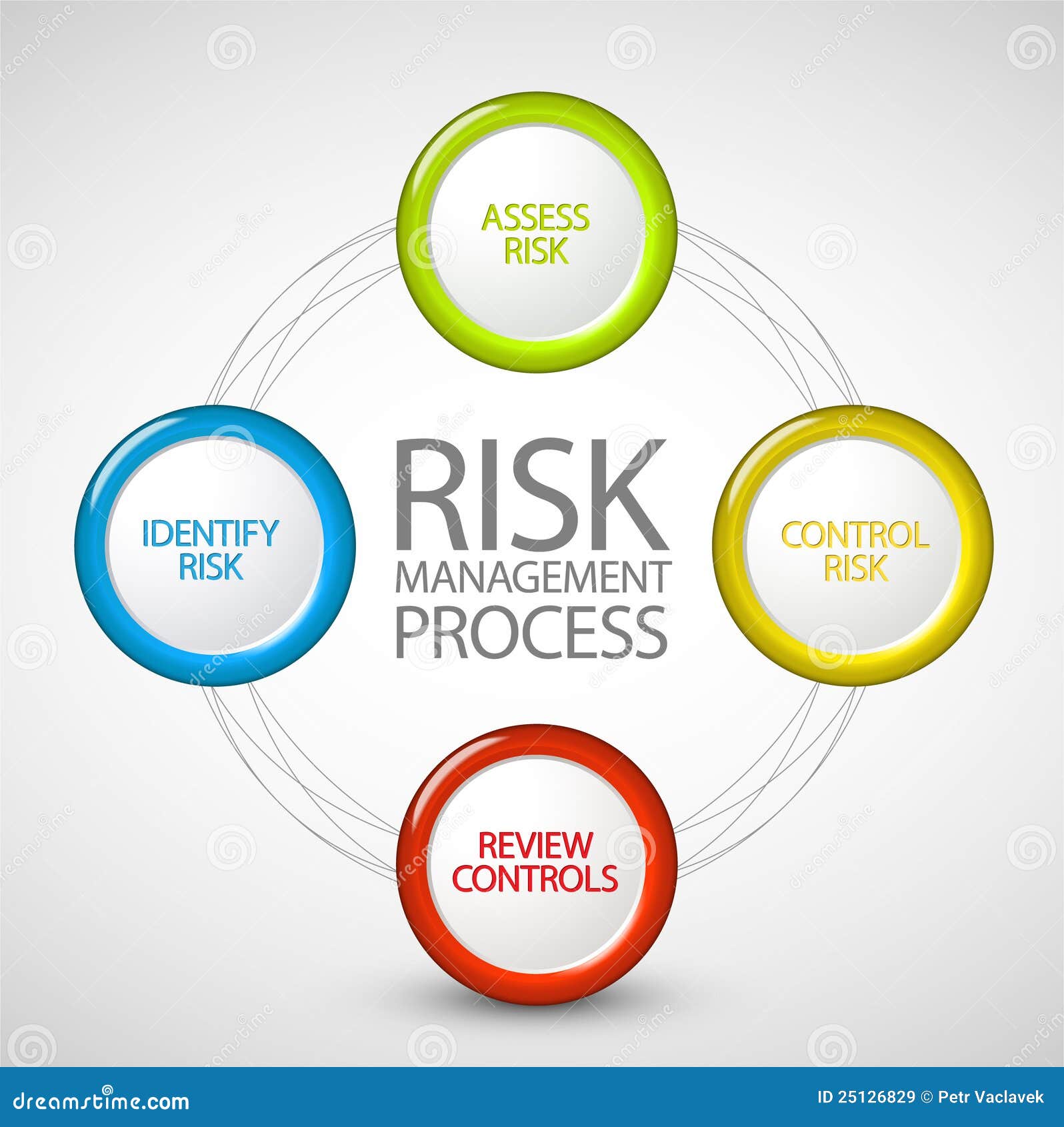Vector Risk Management Process Diagram Stock Vector - Illustration of