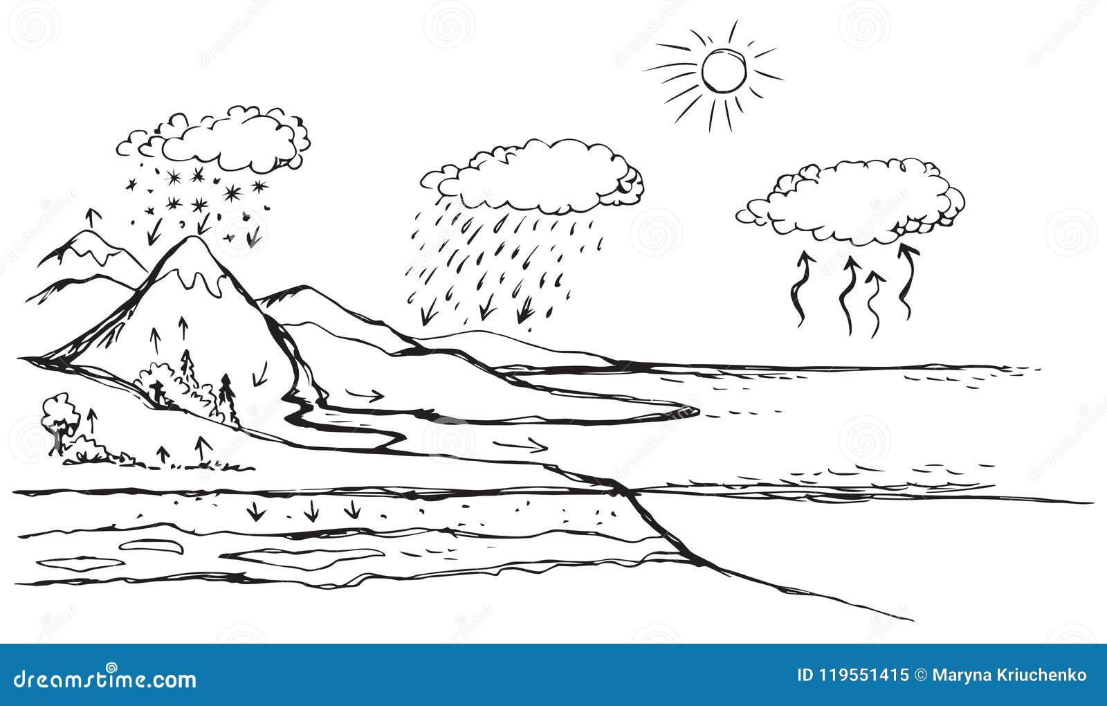 Vector Schematic Water Cycle In Nature Stock Vector