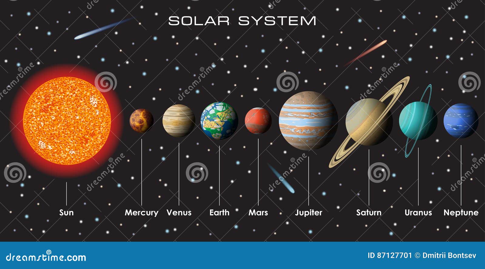 Vector Solar System With Planets Stock Vector Illustration