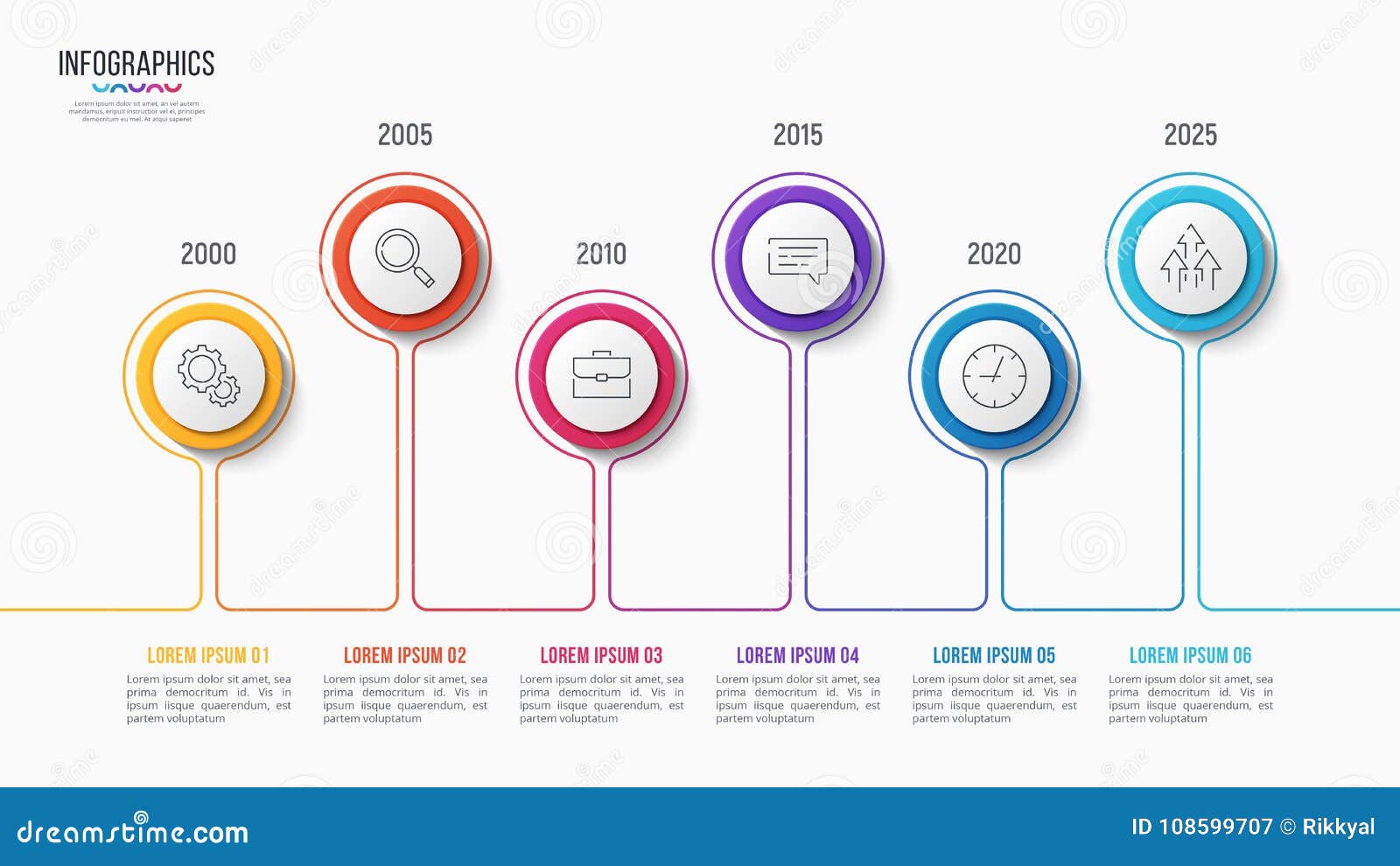 Timeline Chart