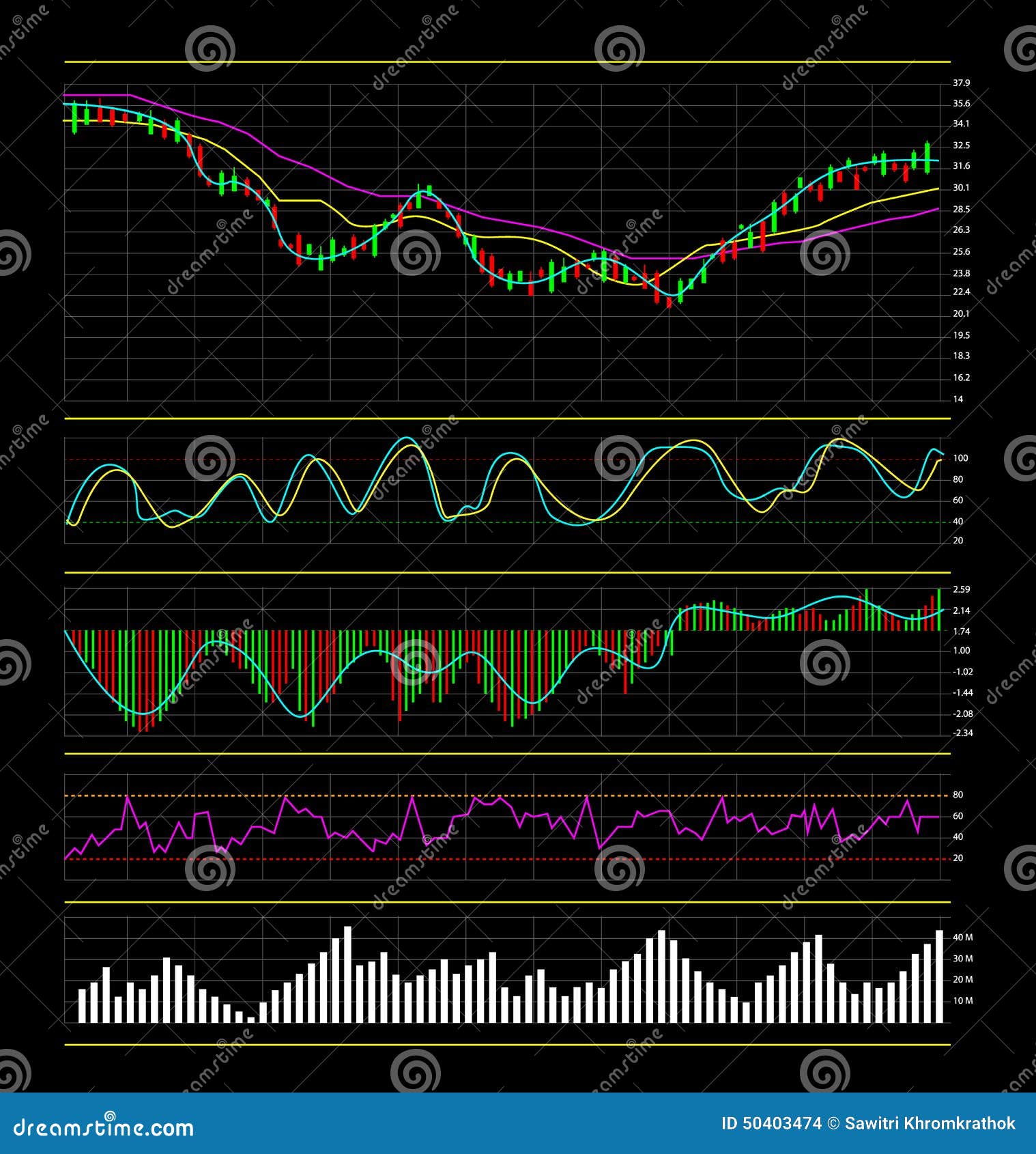 Stock Charts And Graphs