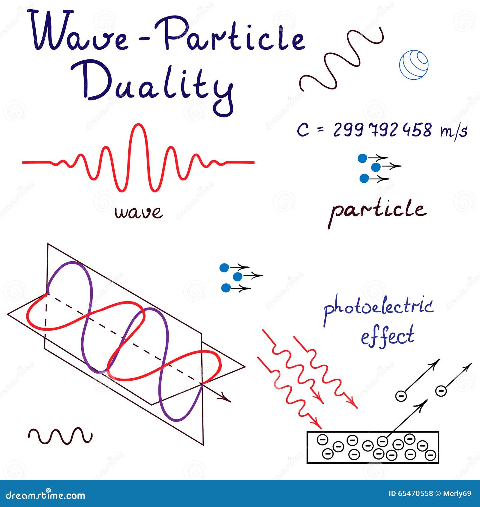  wave-particle duality's .