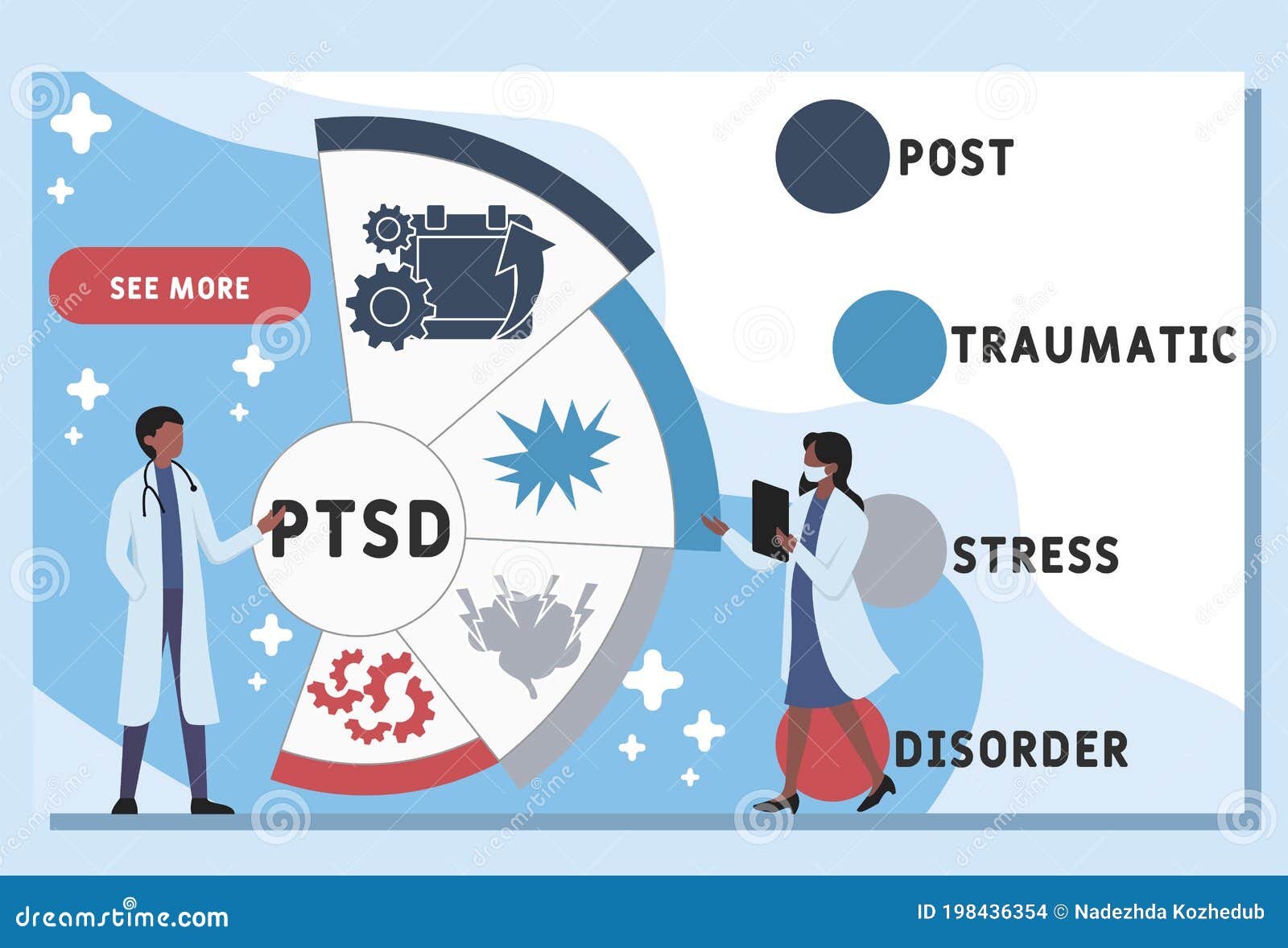 Ptsd System Disorder Template