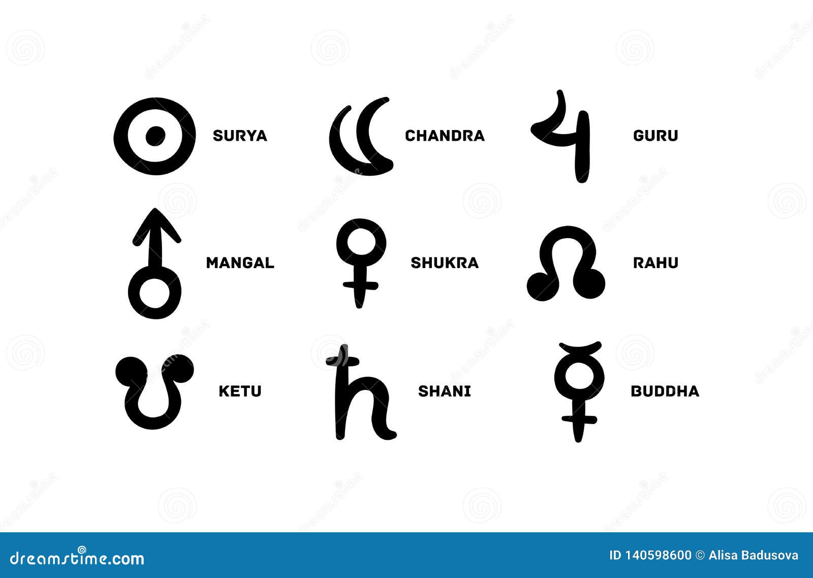 Nakshatras Cartoons Illustrations Vector Stock Images 9 Pictures nakshatras-cartoons-illustrations-vector-stock-images-9-pictures
