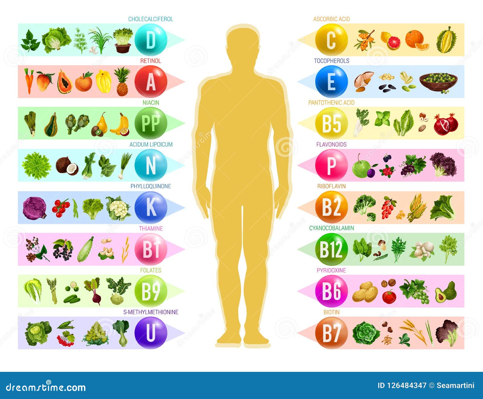 Vitamins A To Z Chart